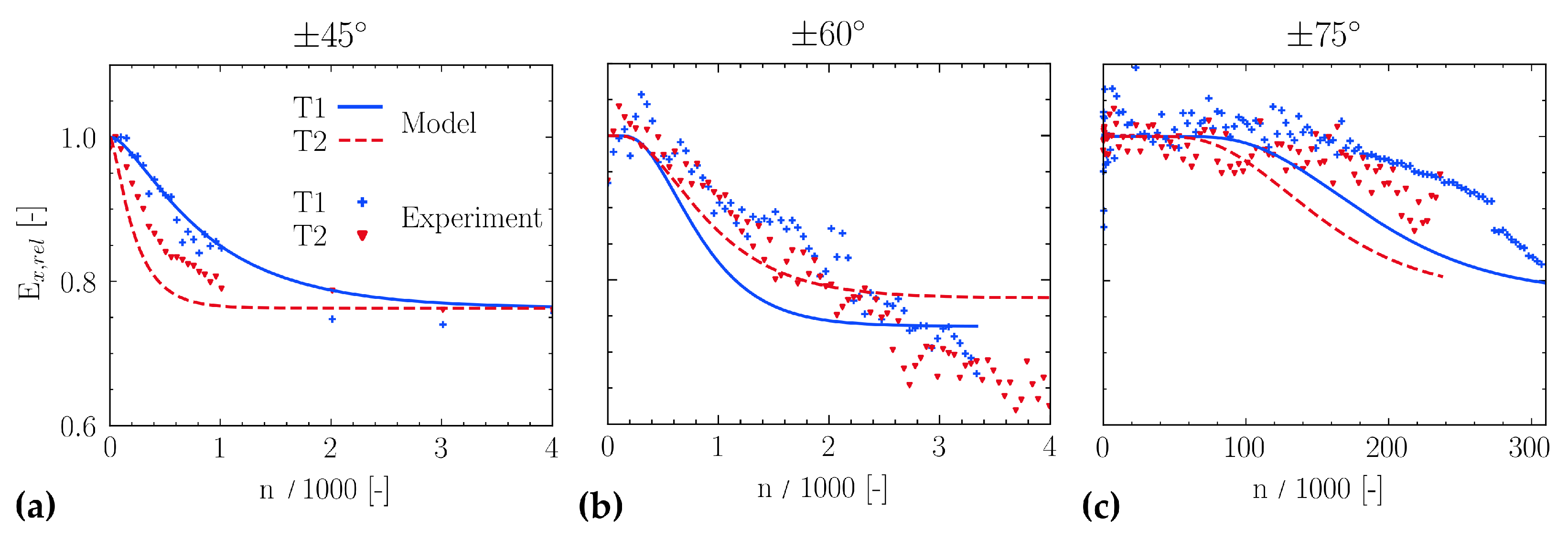 Jcs 06 00010 g007 550