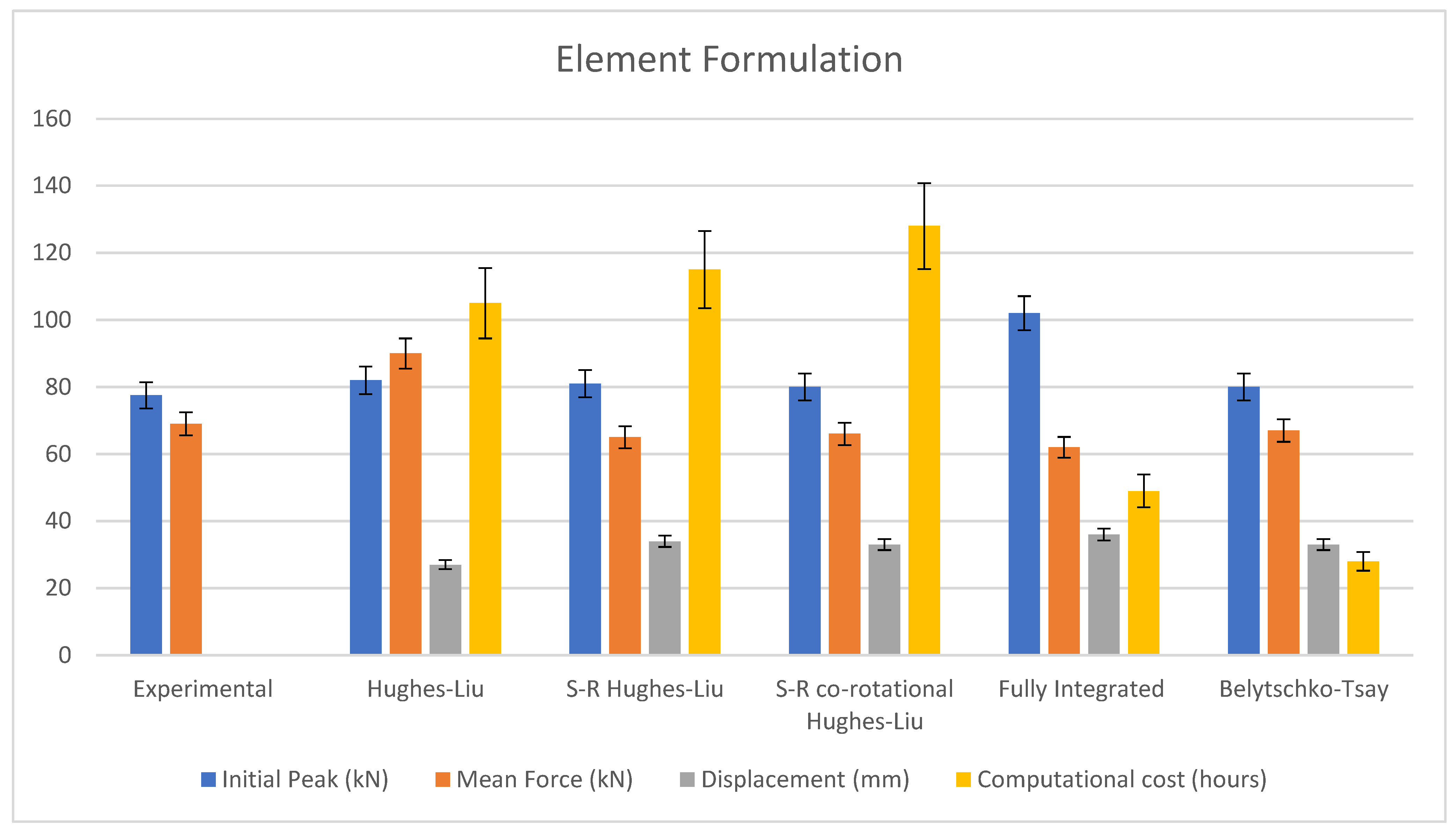 Jcs 06 00011 g005 550