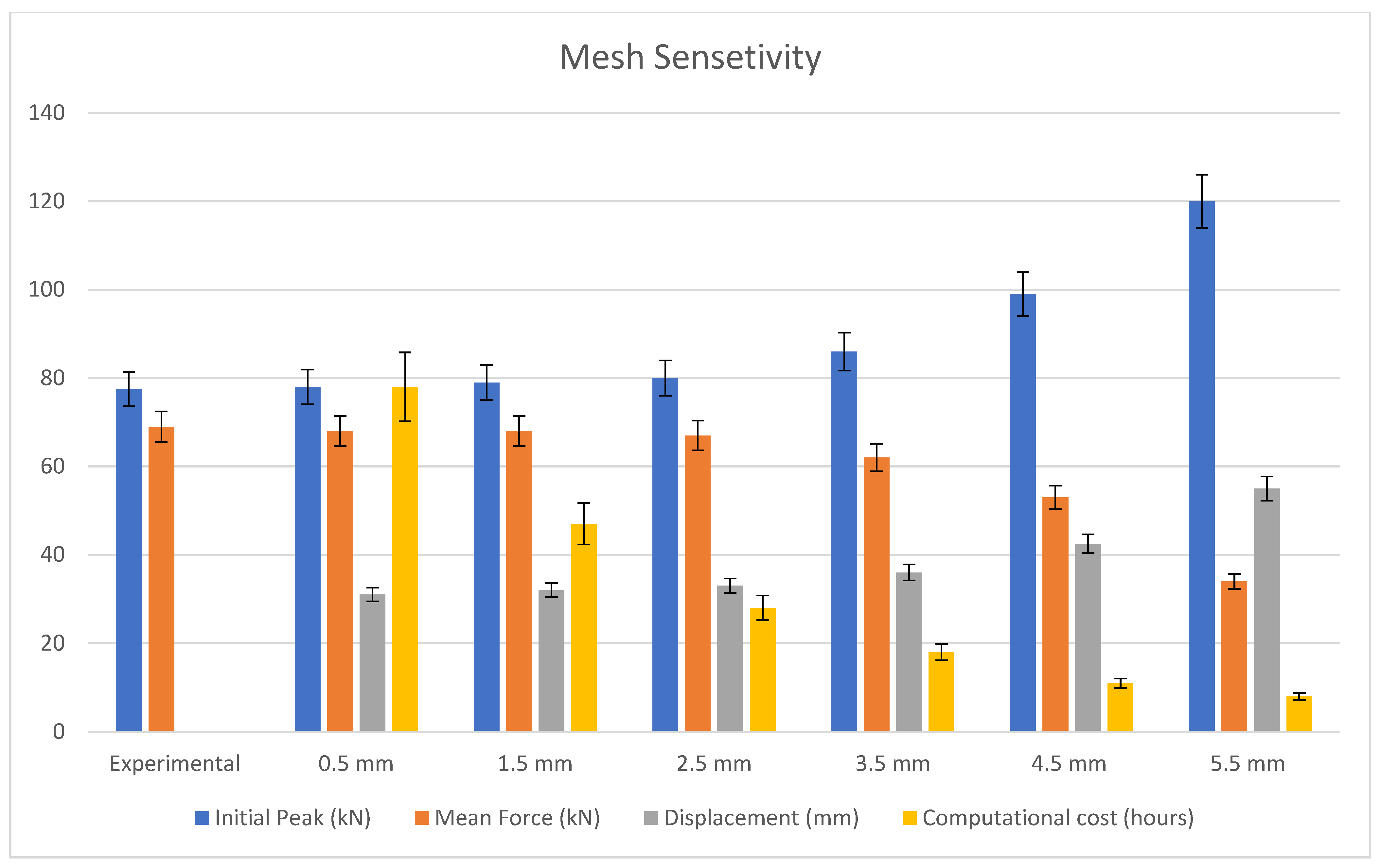 Jcs 06 00011 g007 550