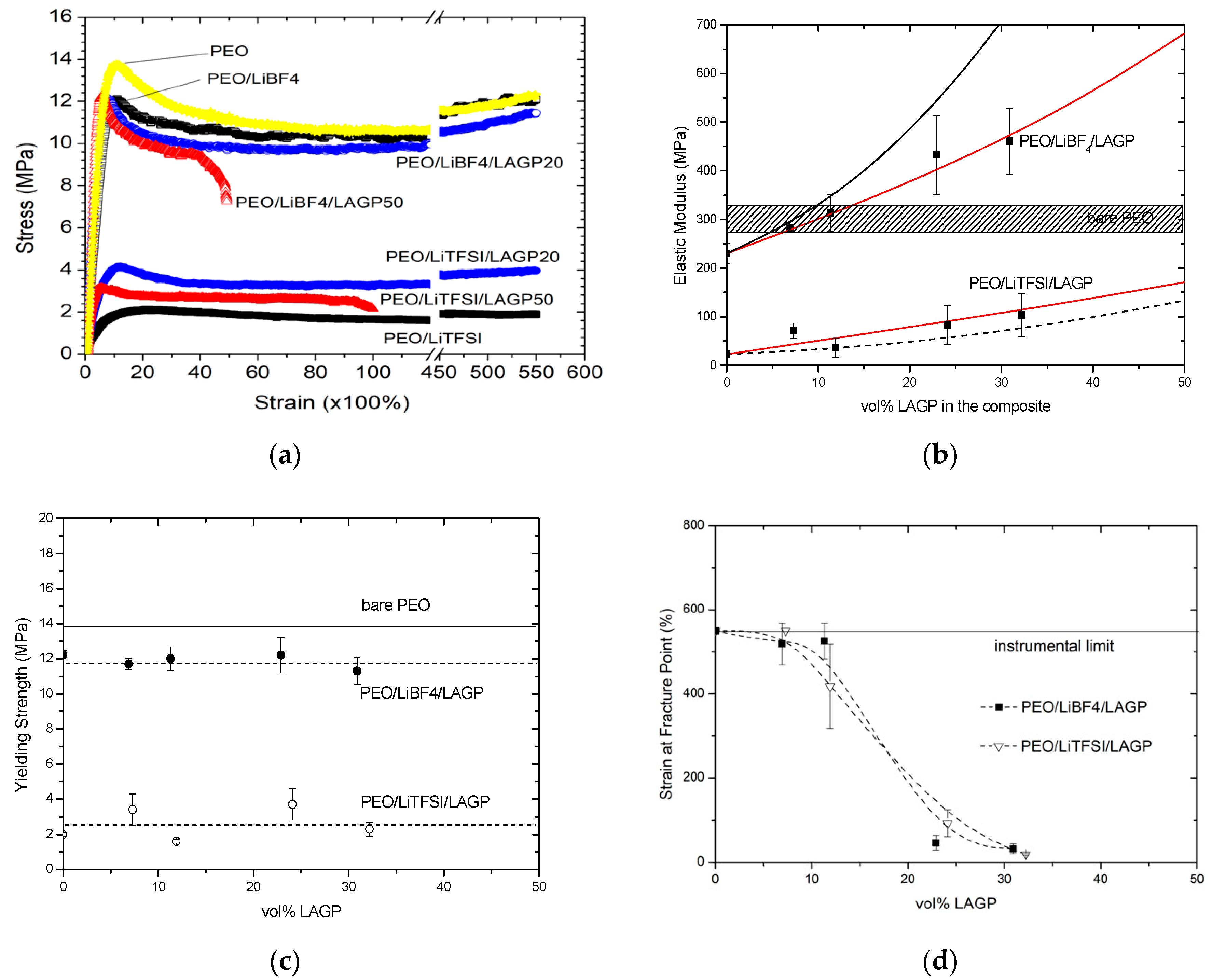 Jcs 06 00012 g003 550
