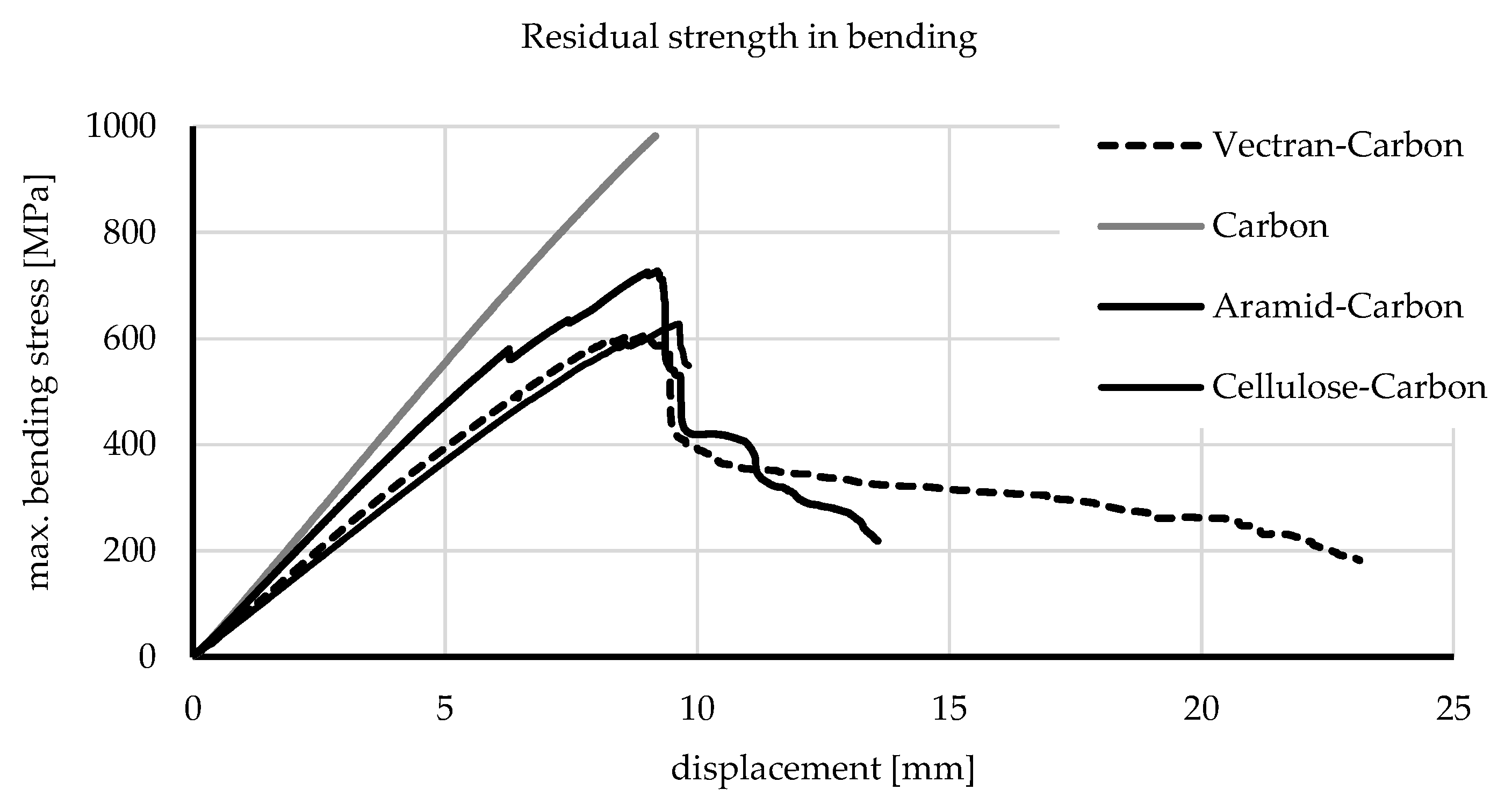 Jcs 06 00013 g006 550