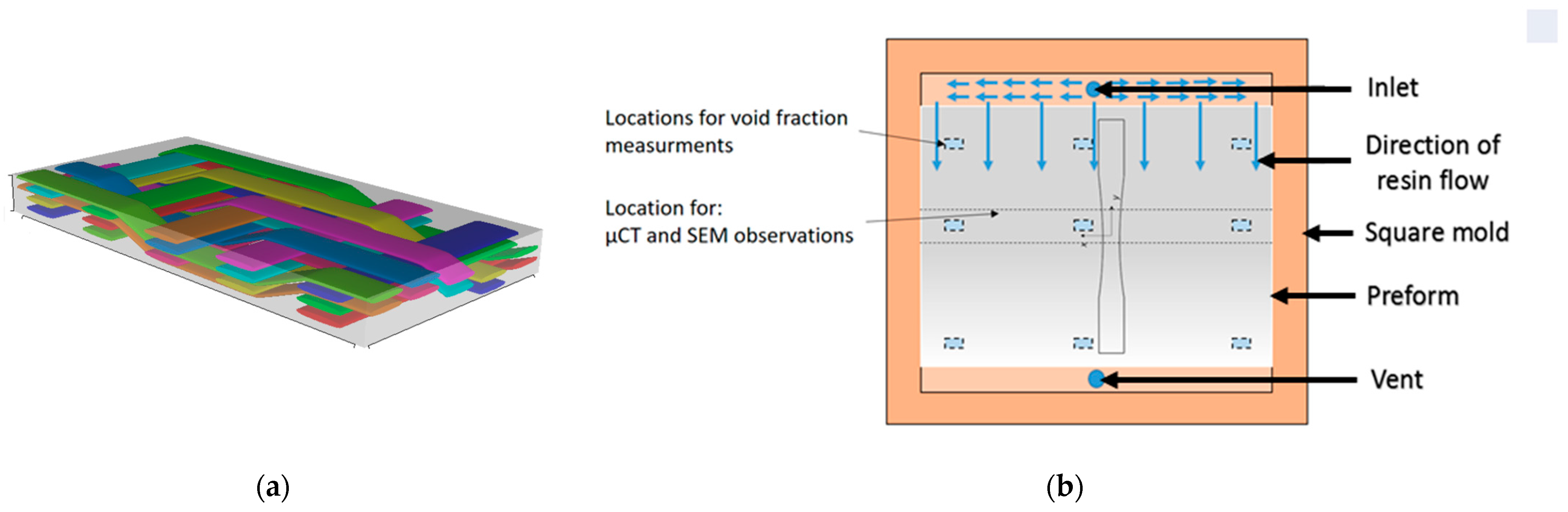 Jcs 06 00014 g001 550