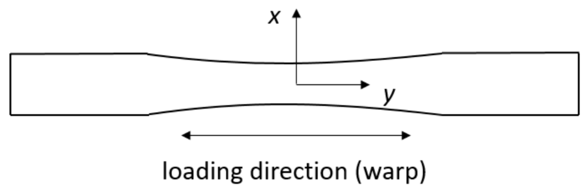 Jcs 06 00014 g002 550