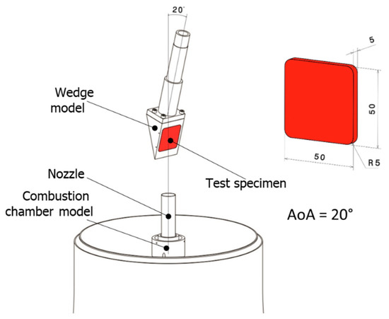 Thermal Qualification of the UHTCMCs Produced Using RF-CVI