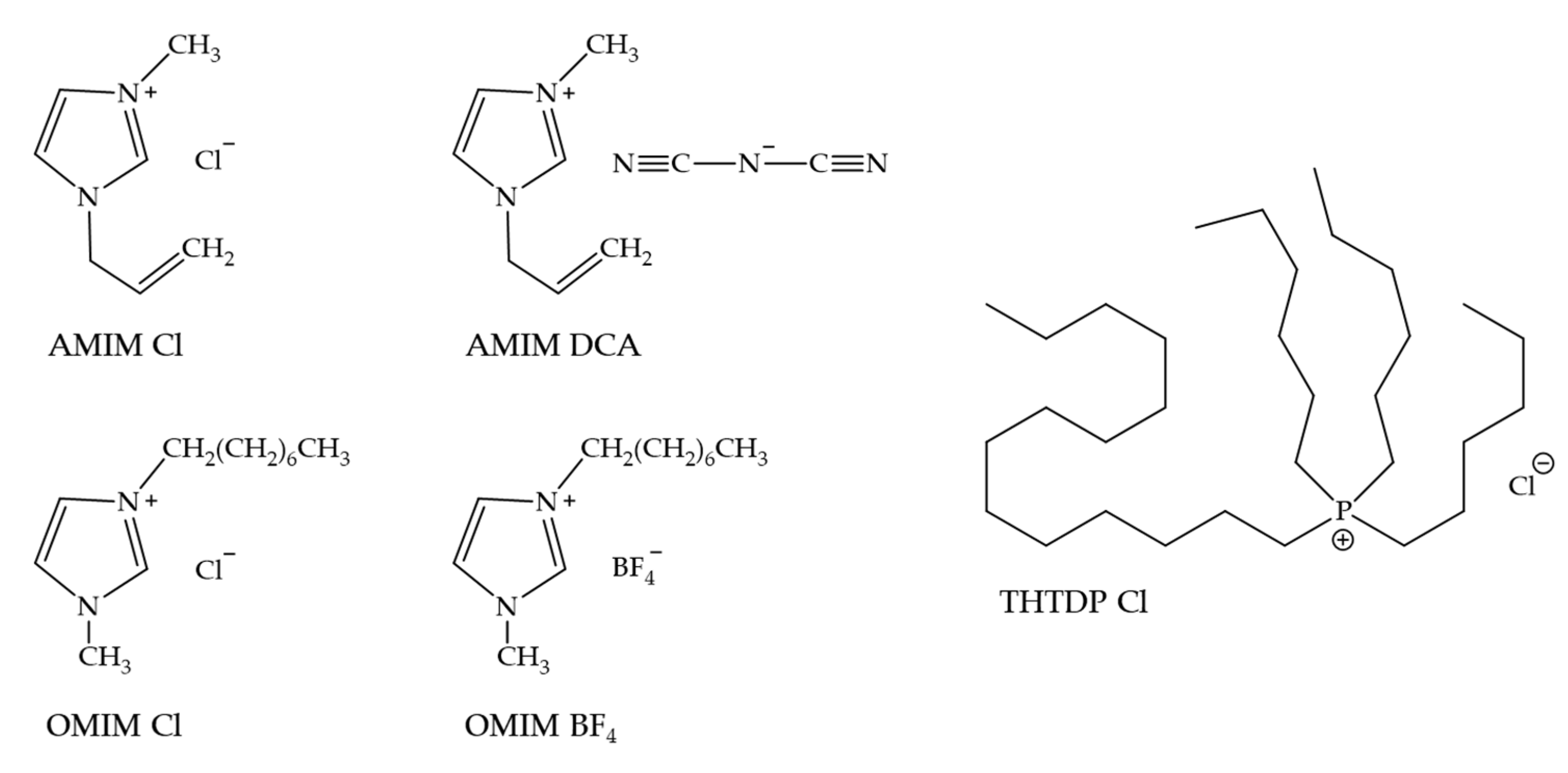 Jcs 06 00025 g001 550