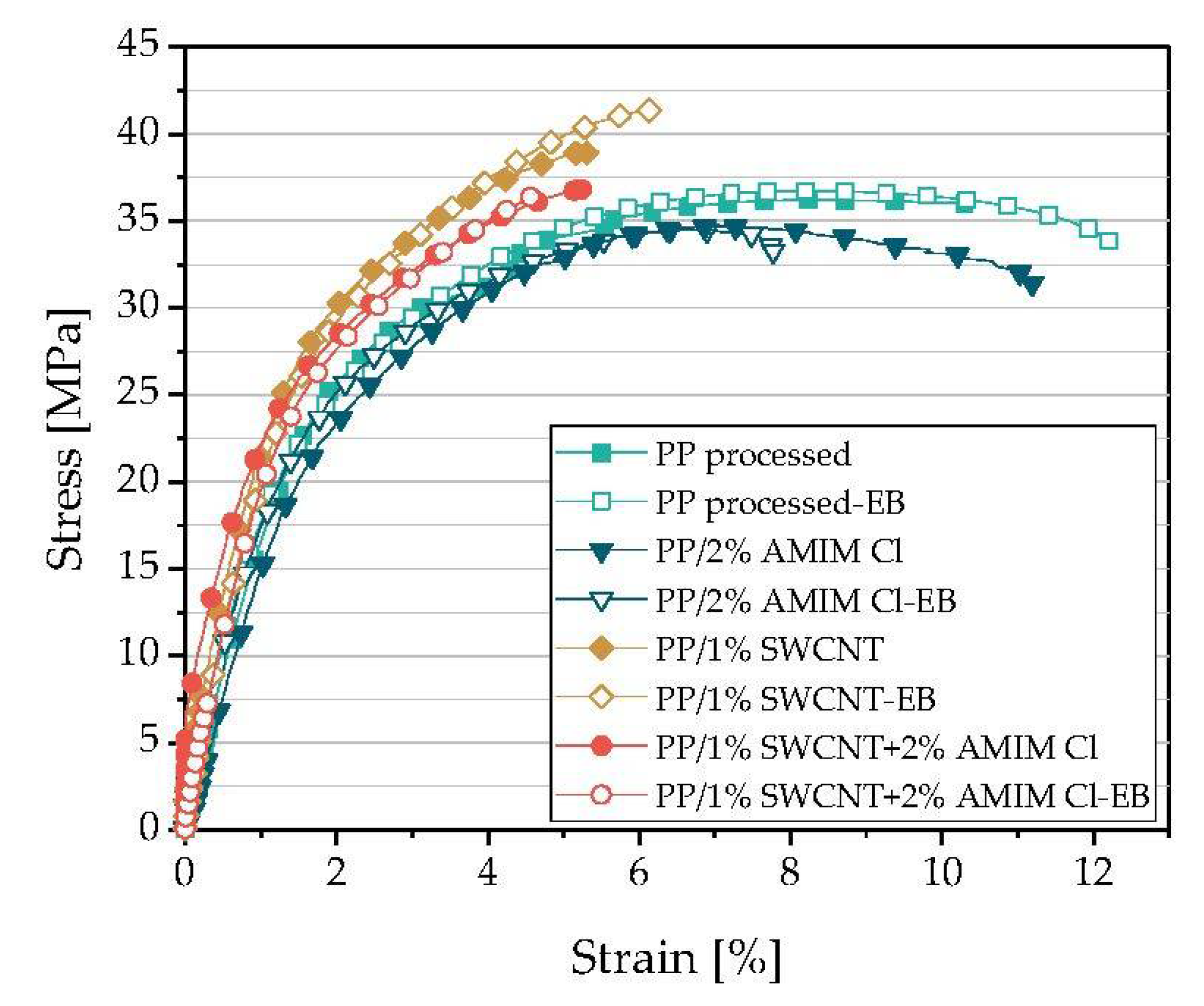 Jcs 06 00025 g008 550