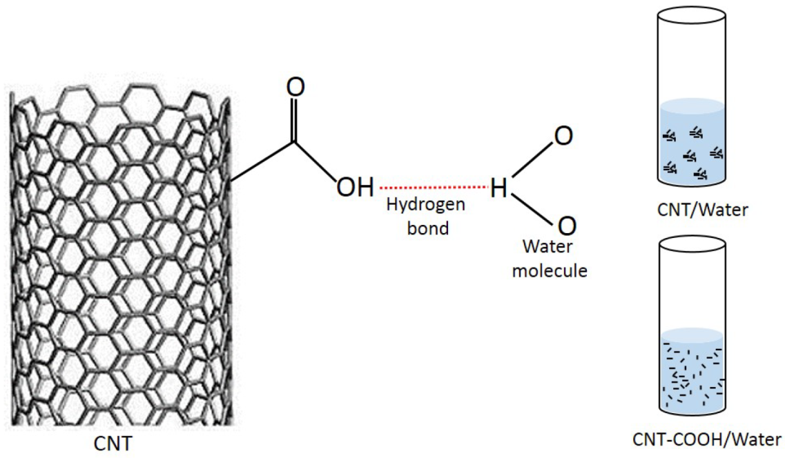 Jcs 06 00026 g001 550
