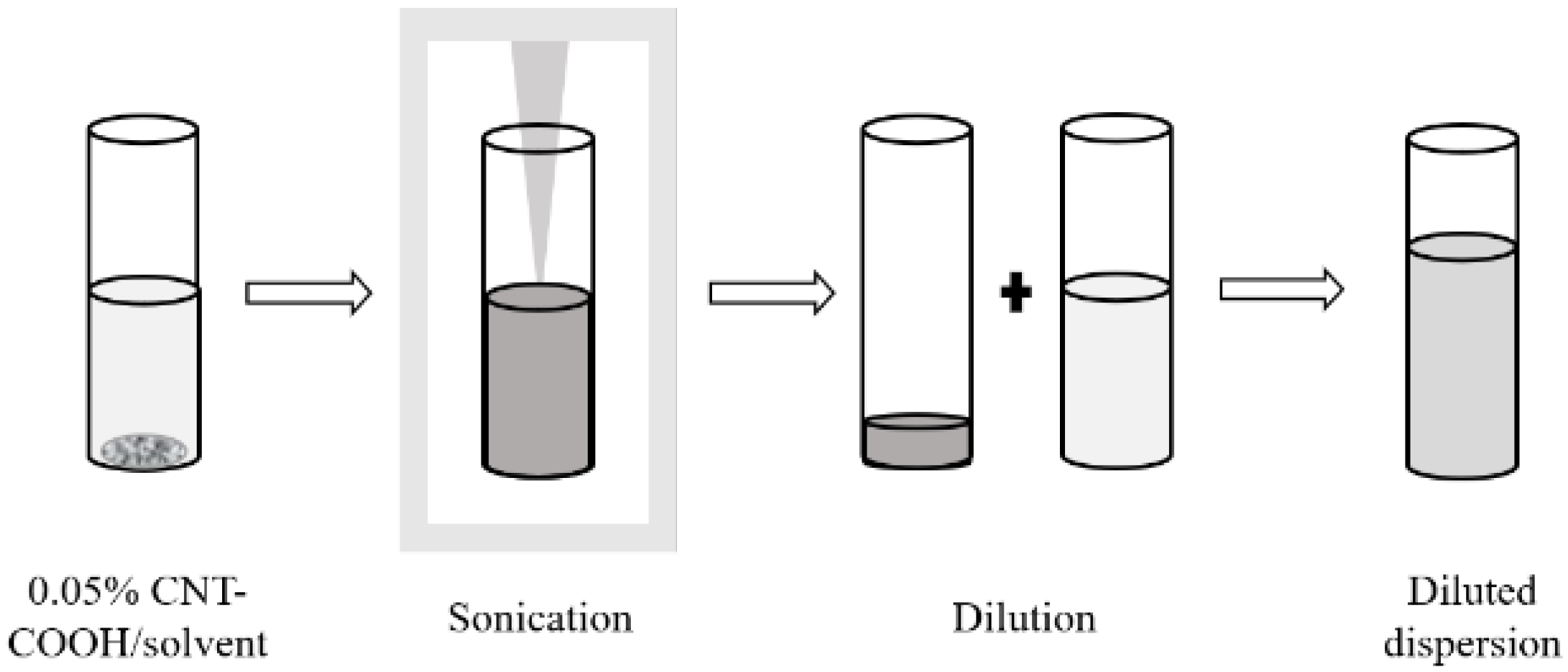 Jcs 06 00026 g002 550