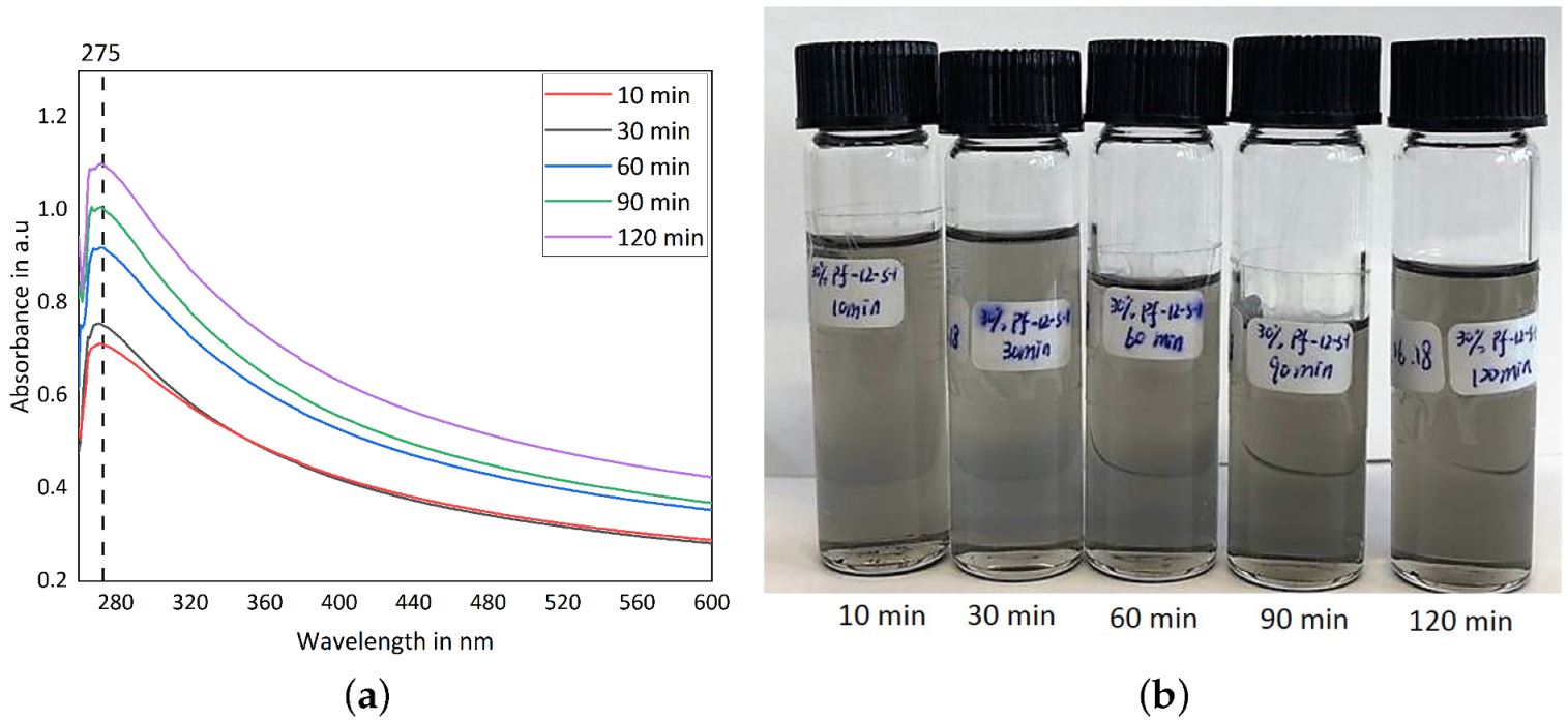 Jcs 06 00026 g003 550