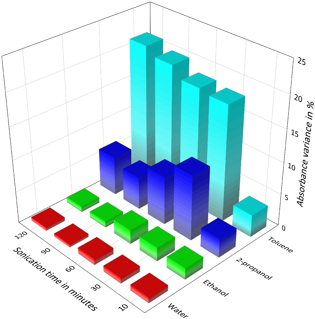 J. Compos. Sci. | Free Full-Text | Role of Solvent Polarity on ...