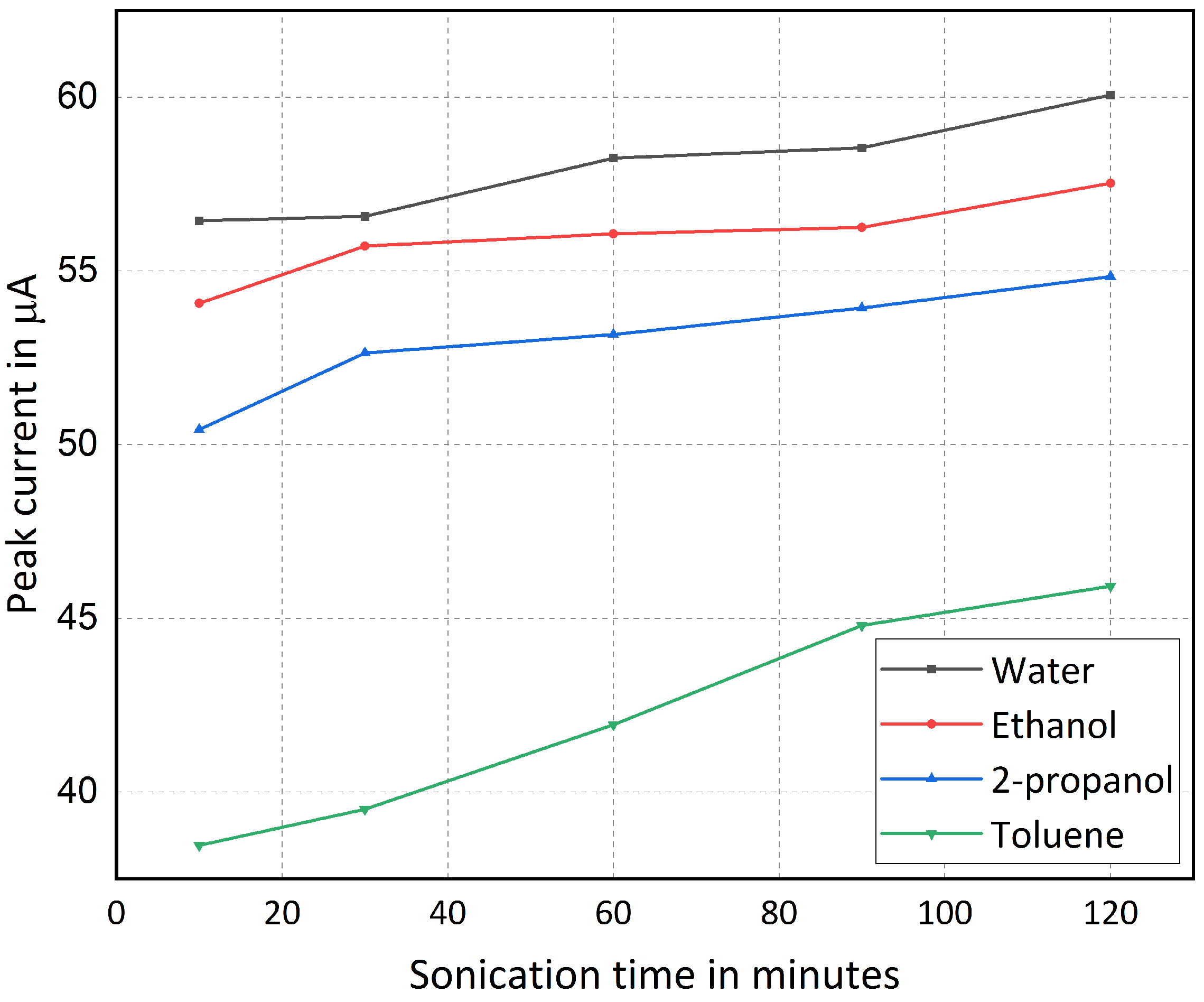 Jcs 06 00026 g010 550