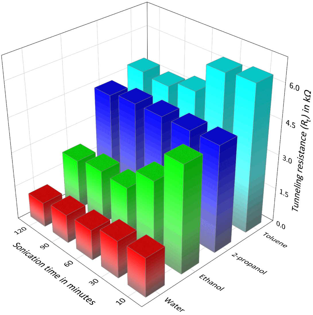 Jcs 06 00026 g013 550