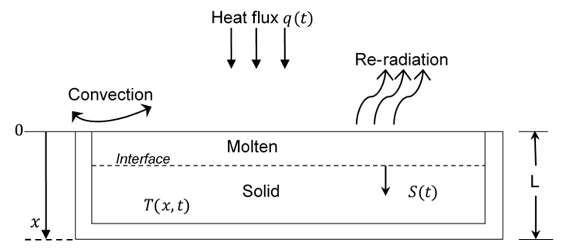 Jcs 06 00027 g001 550