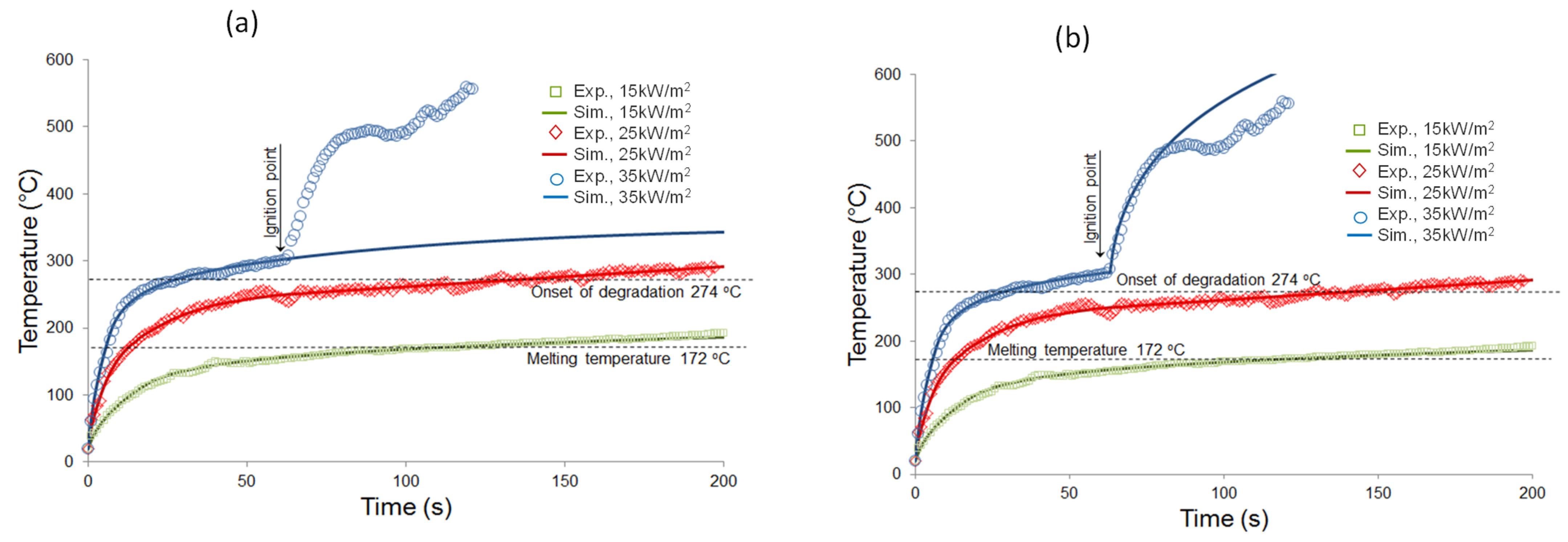 Jcs 06 00027 g005 550