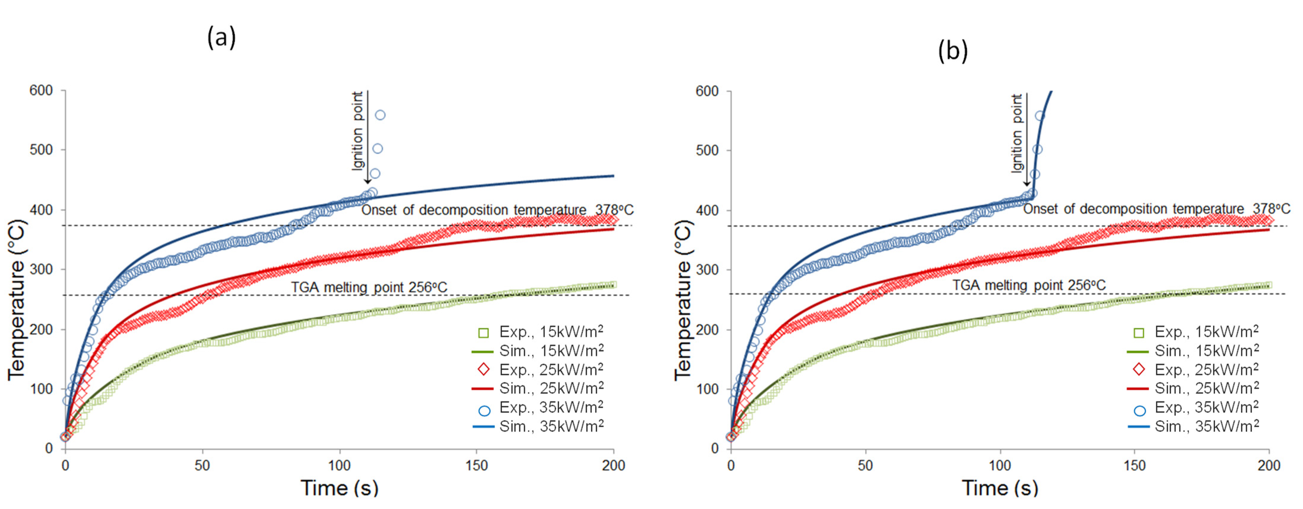 Jcs 06 00027 g007 550