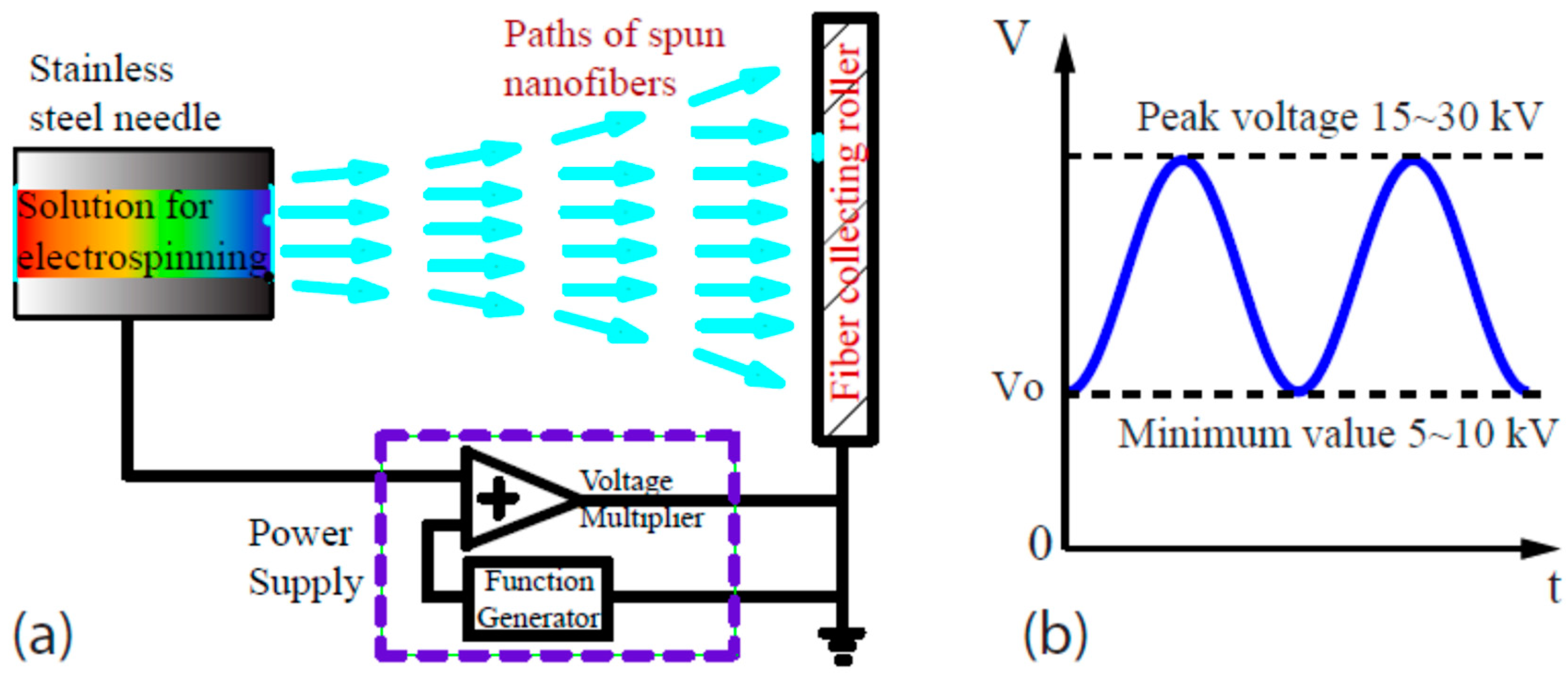 J. Compos. Sci. | Free Full-Text | Preparation of a Photosensitive 