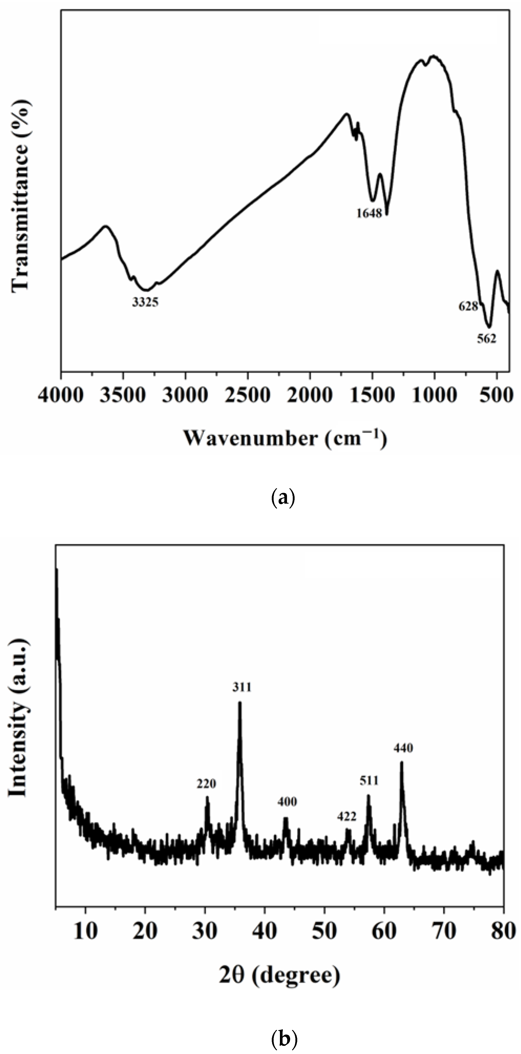 Jcs 06 00029 g001 550