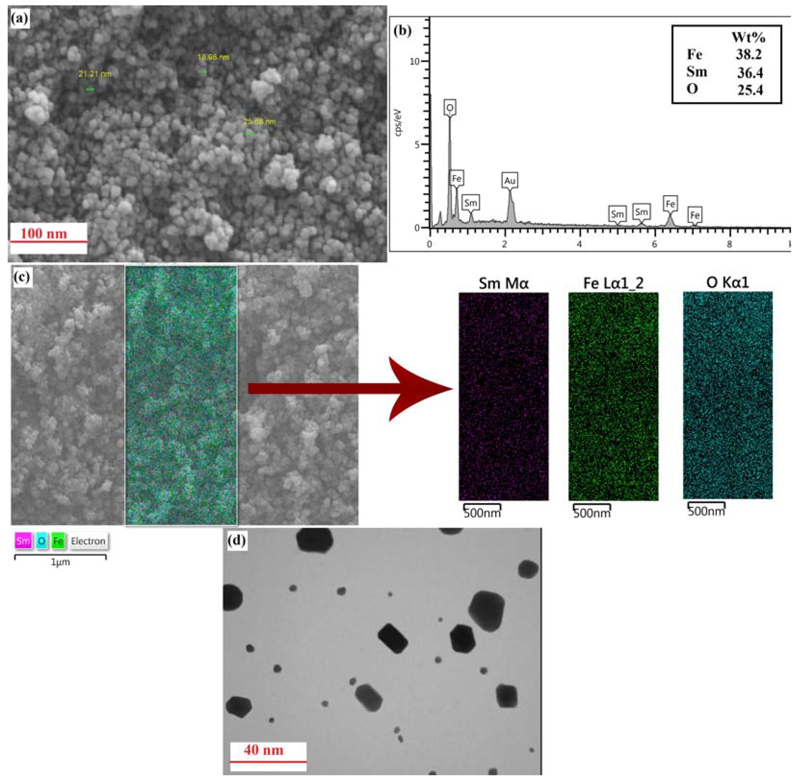 Jcs 06 00029 g002 550