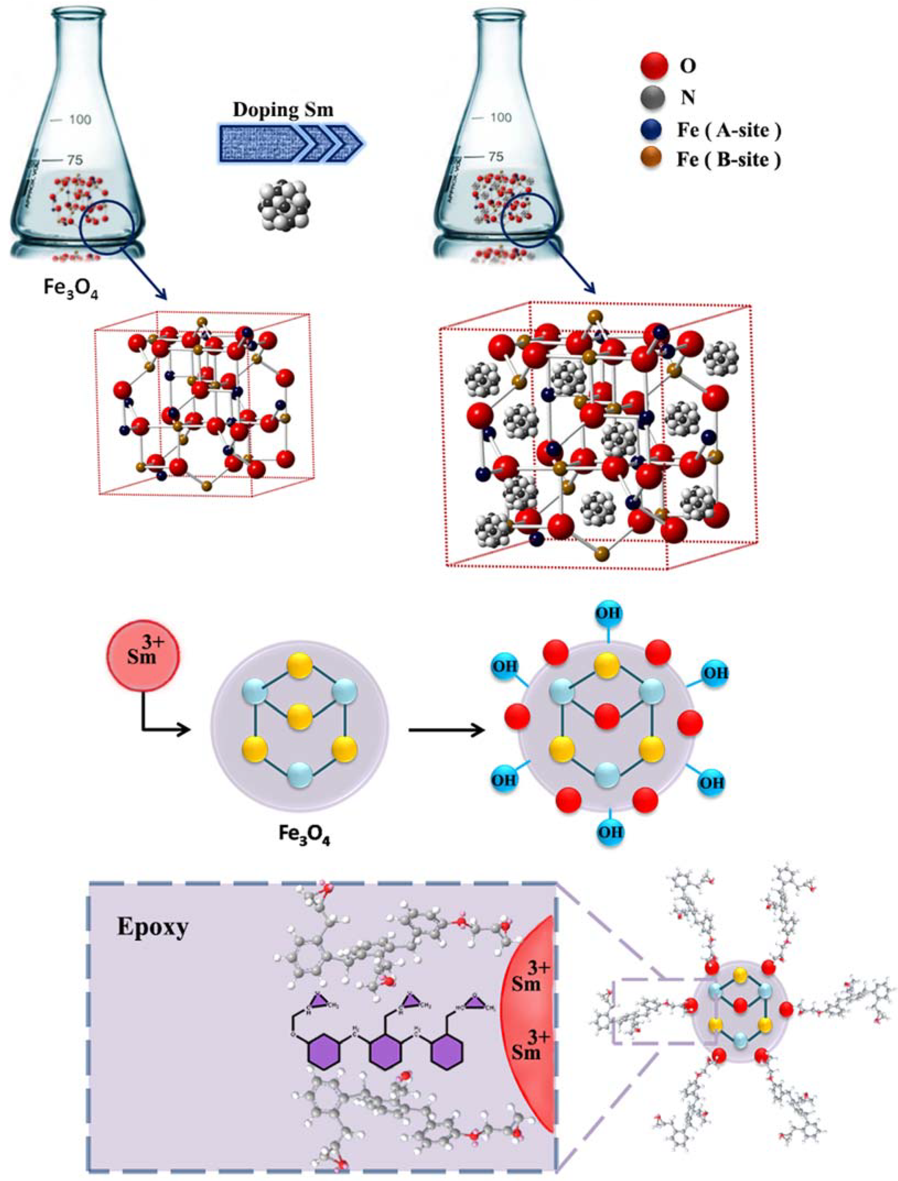 Jcs 06 00029 g005 550