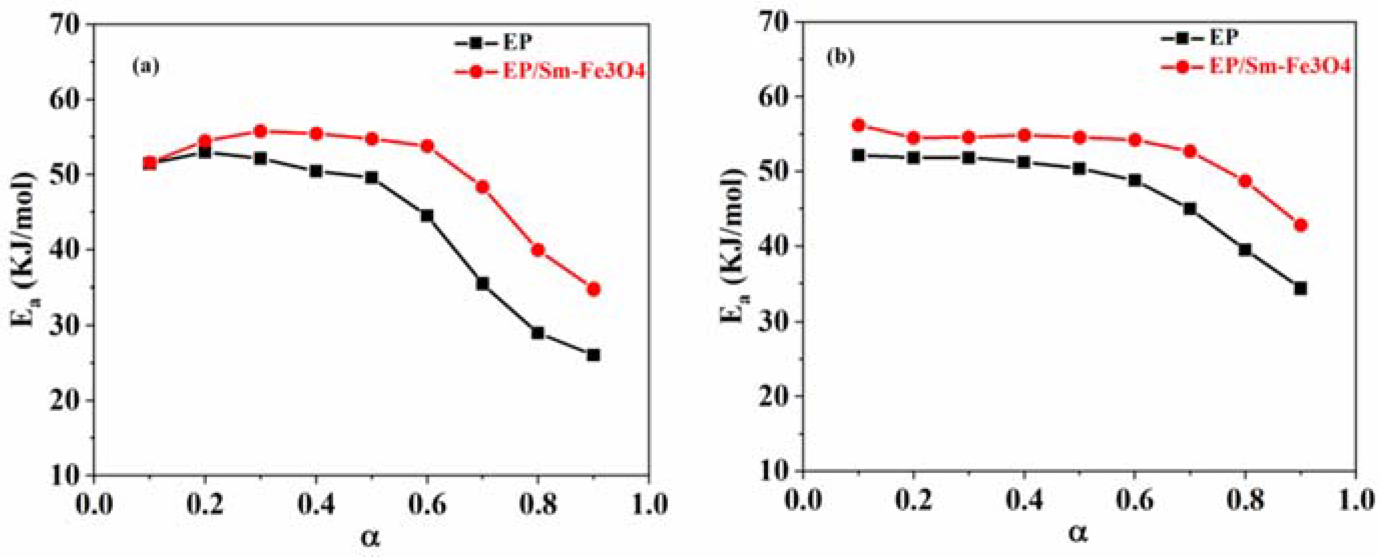Jcs 06 00029 g008 550