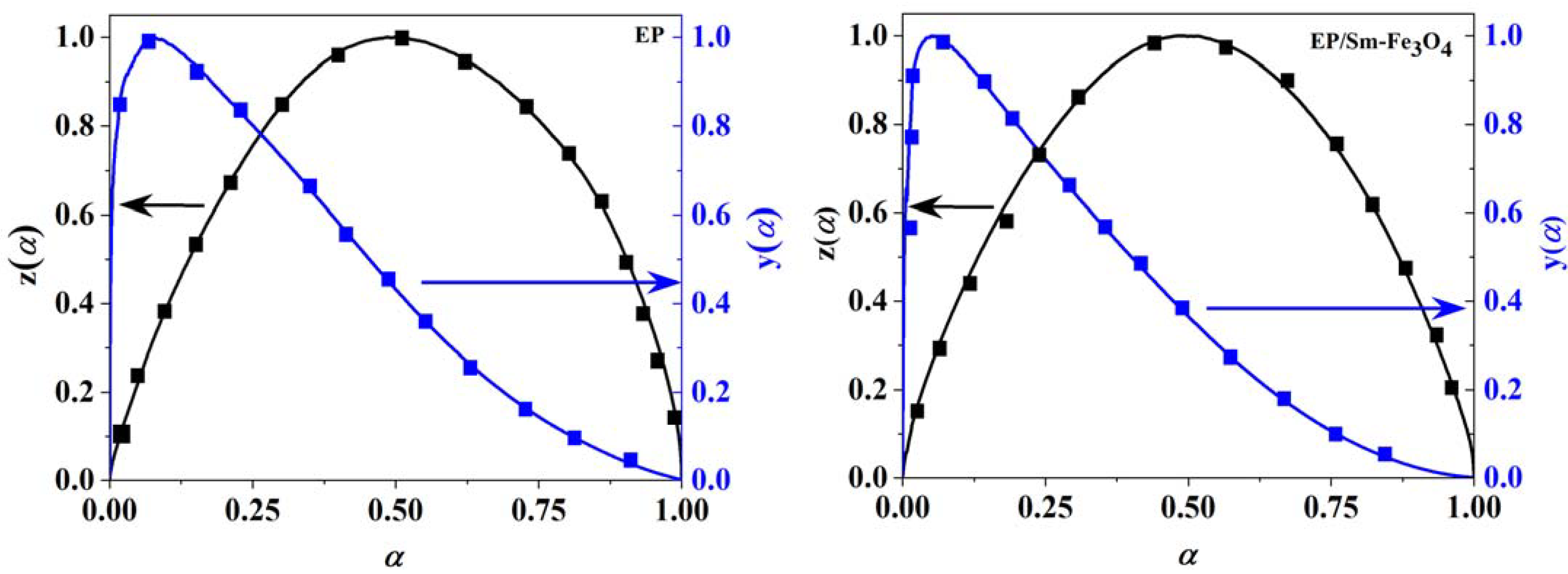 Jcs 06 00029 g010 550