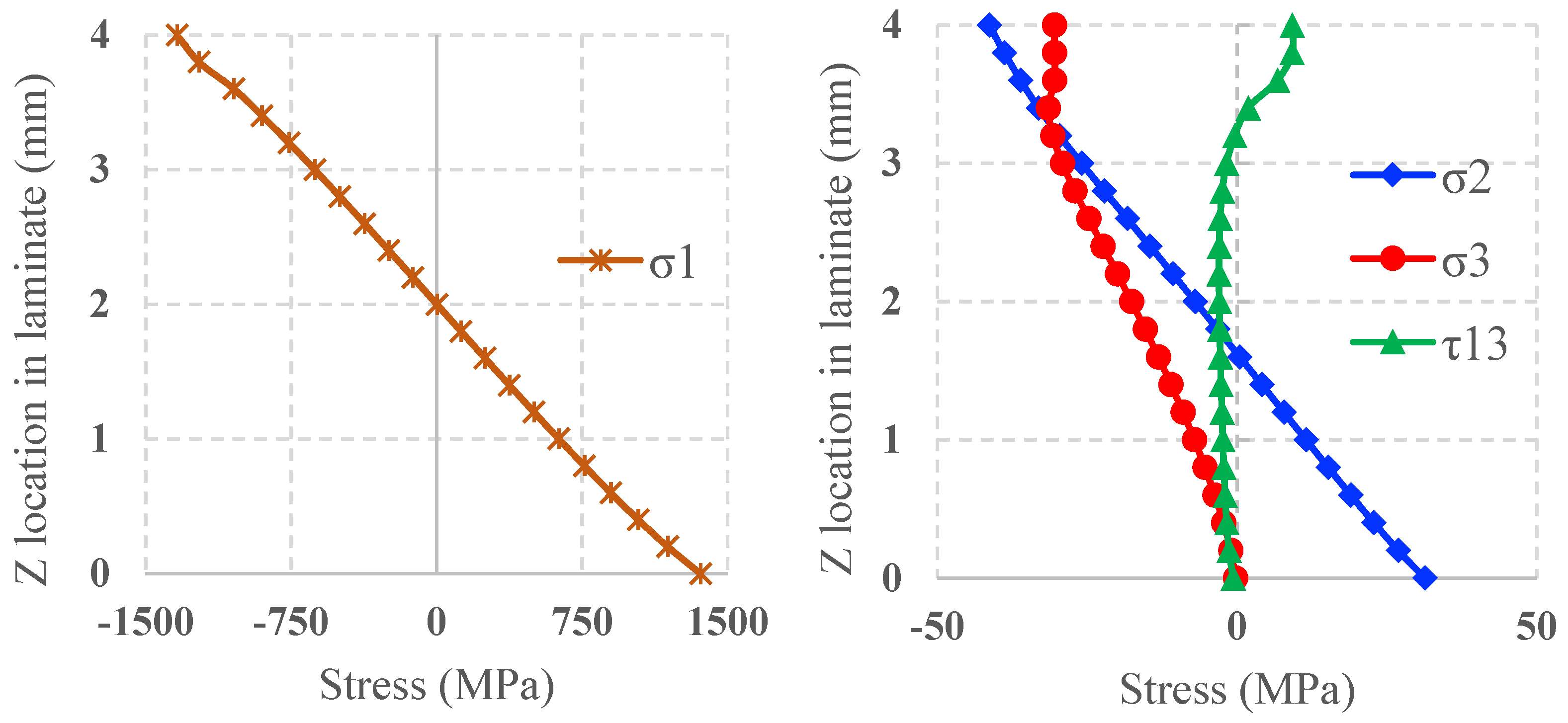 Jcs 06 00033 g007 550