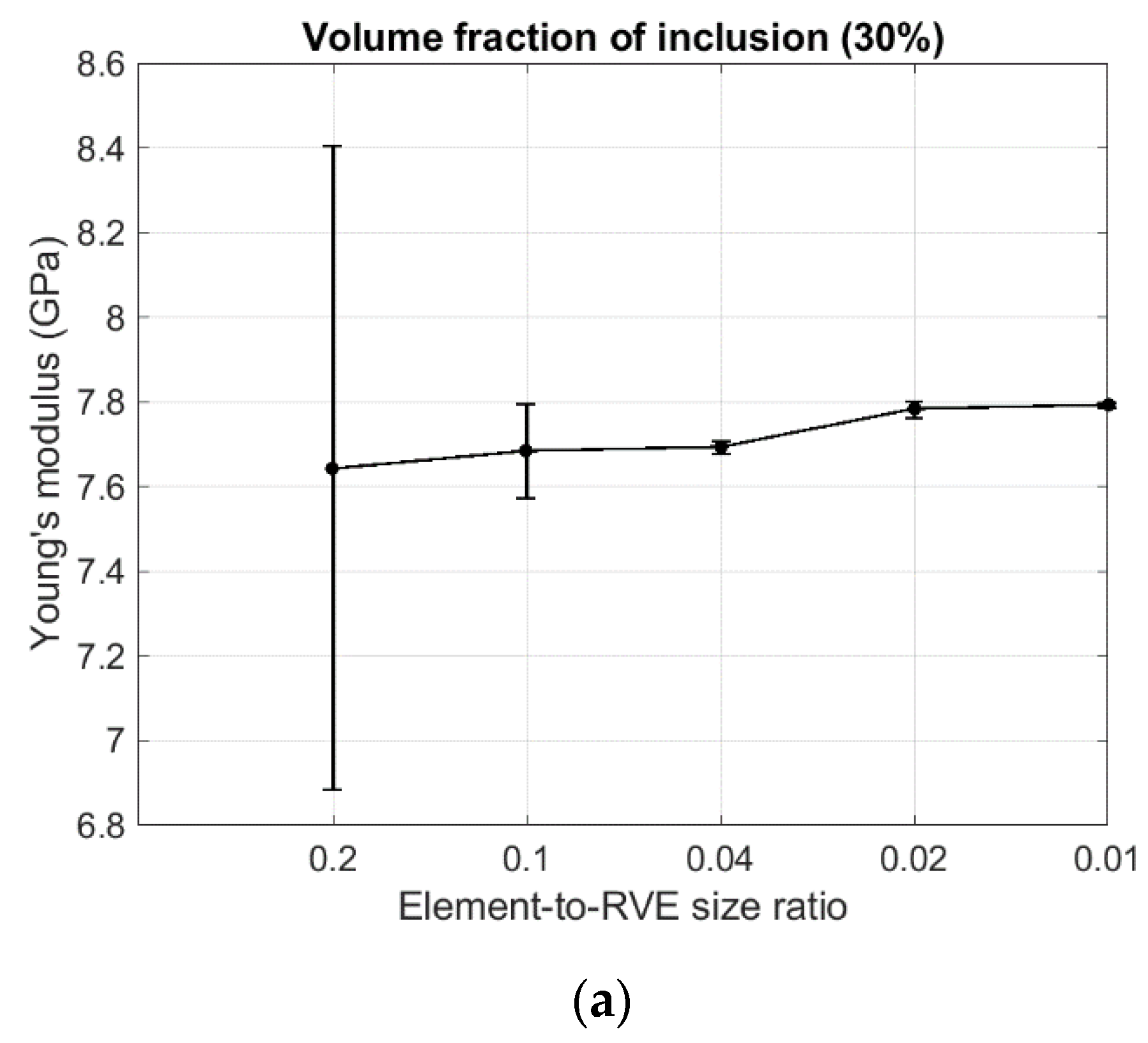 Jcs 06 00035 g005a Jcs 06 00035 g005a
