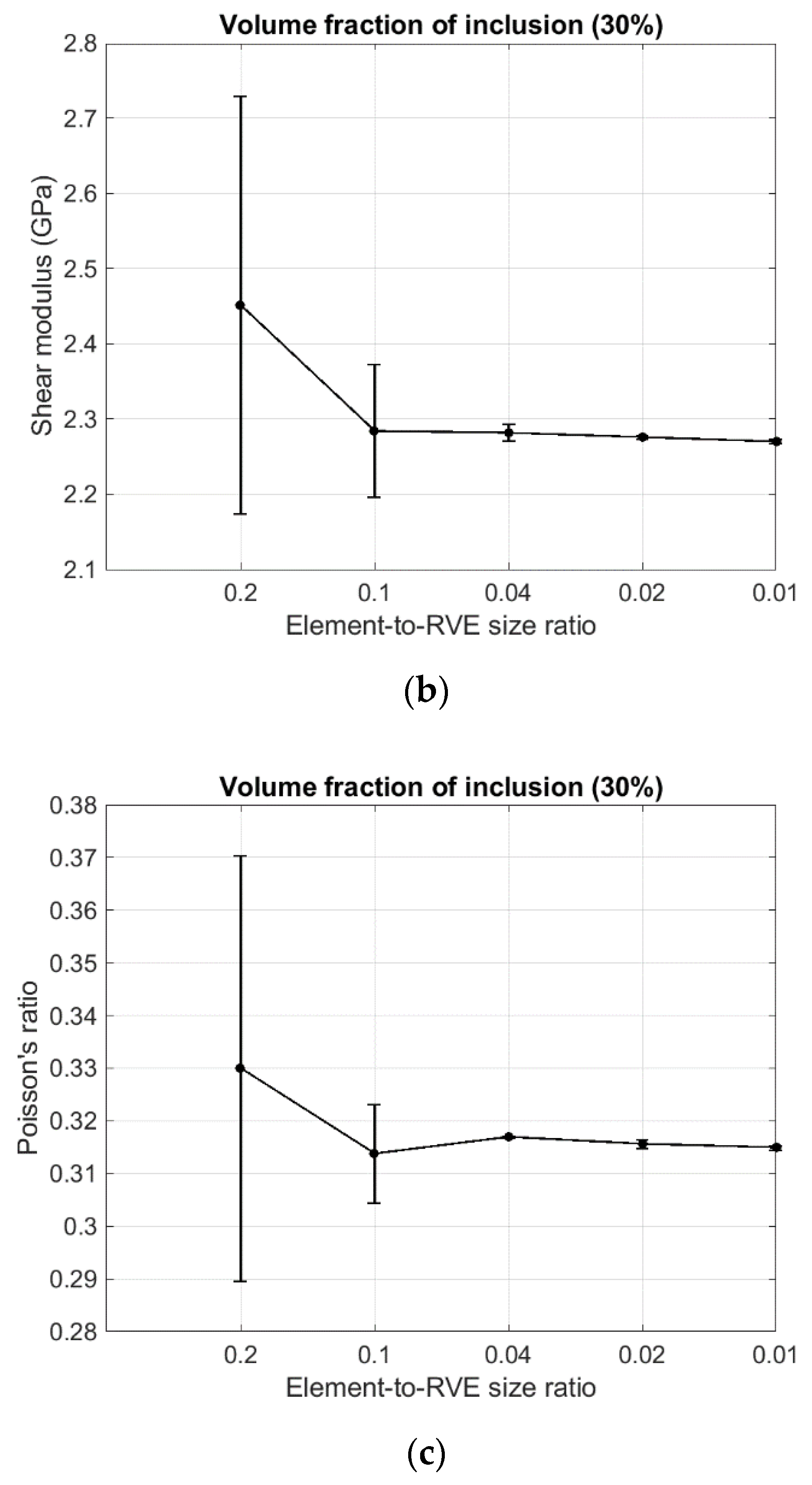 Jcs 06 00035 g005b Jcs 06 00035 g005b