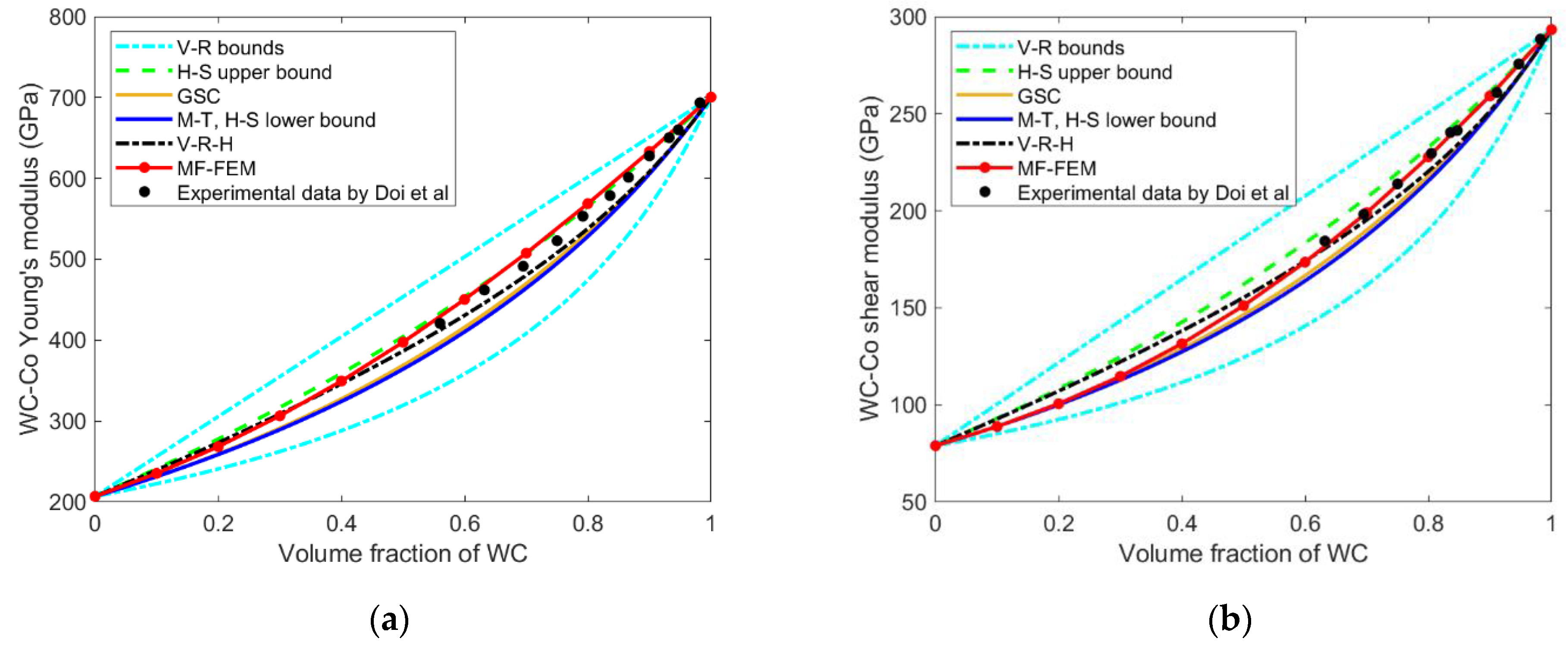 Jcs 06 00035 g007a Jcs 06 00035 g007a