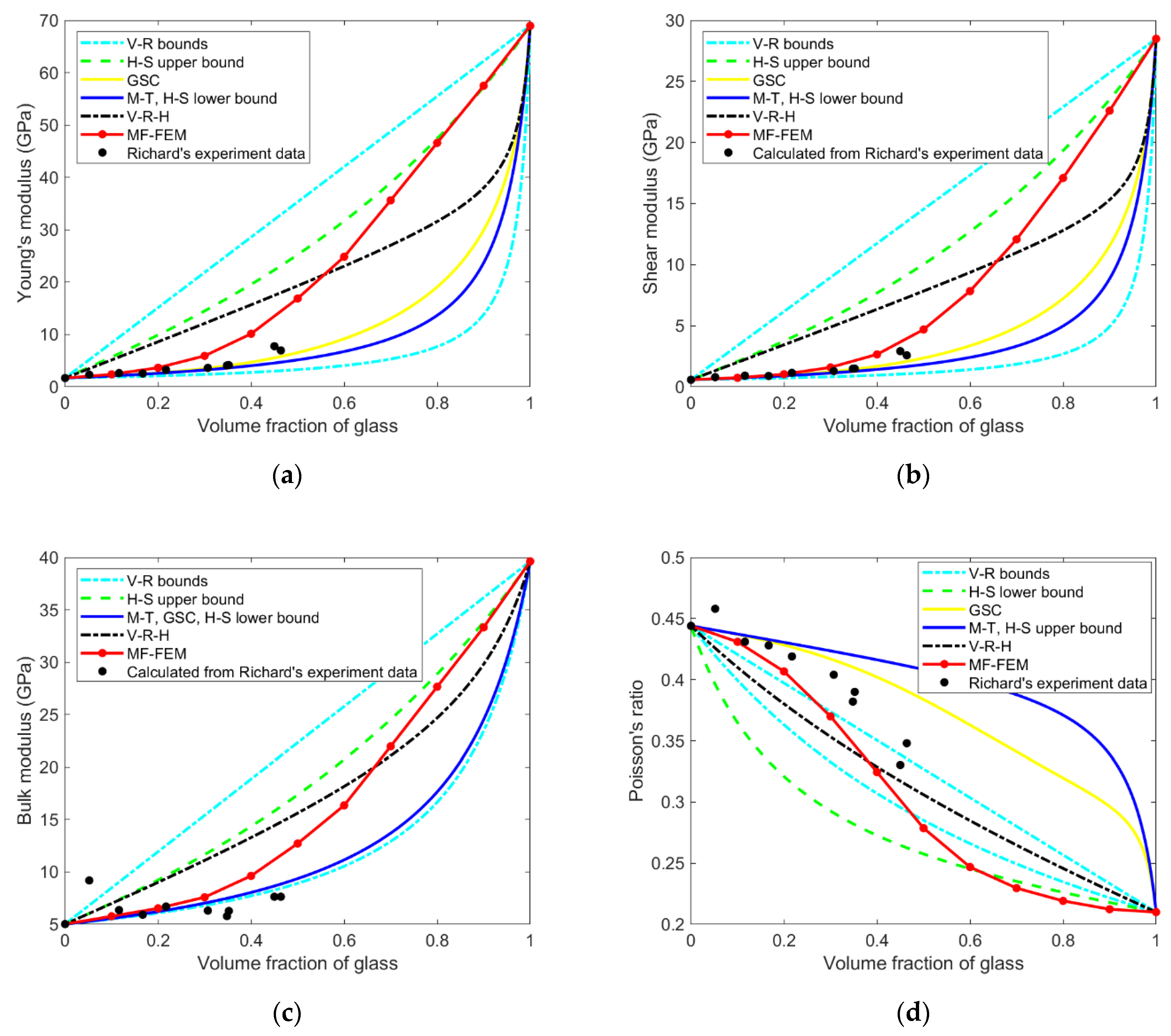 Jcs 06 00035 g008 Jcs 06 00035 g008