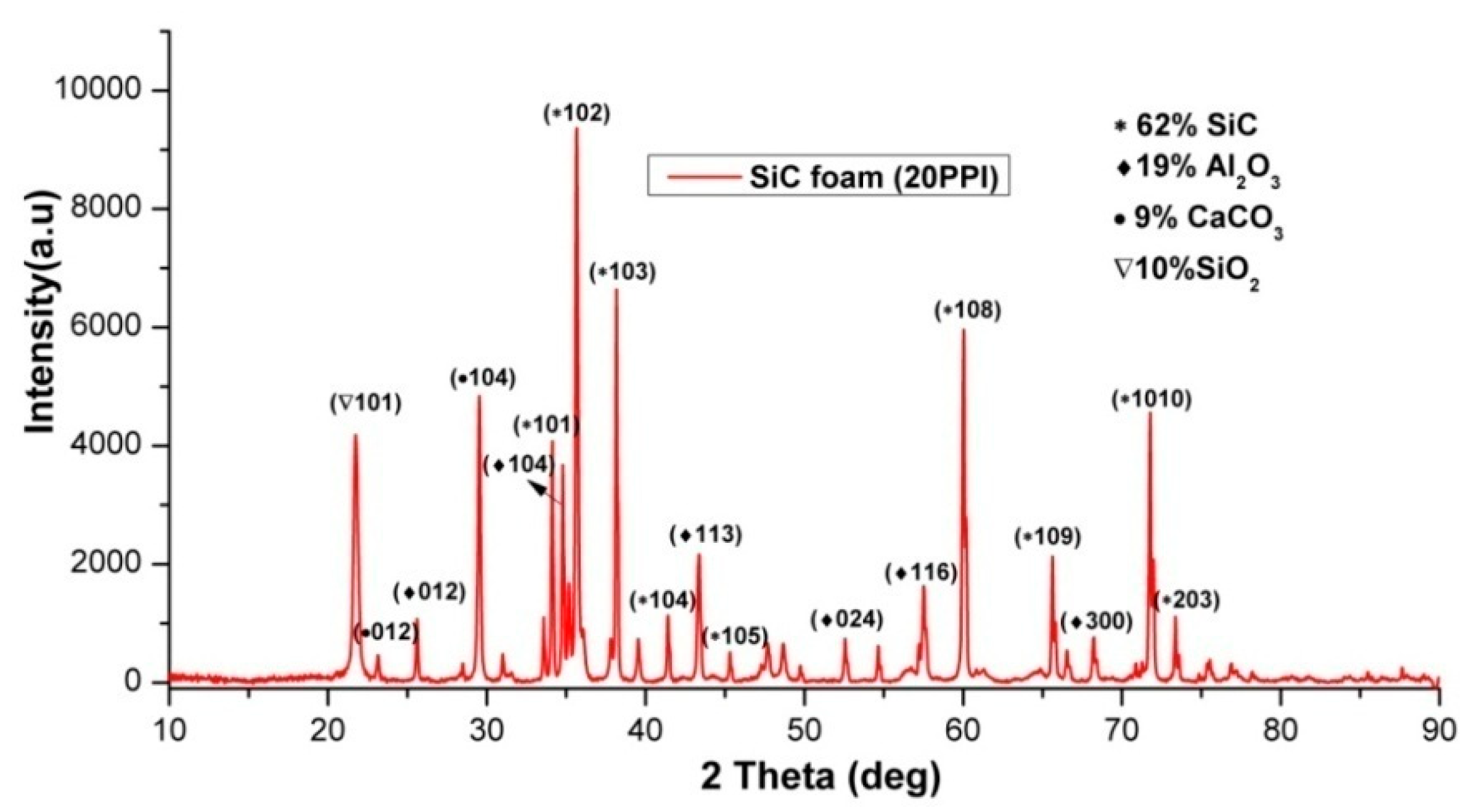 Jcs 06 00036 g003 Jcs 06 00036 g003