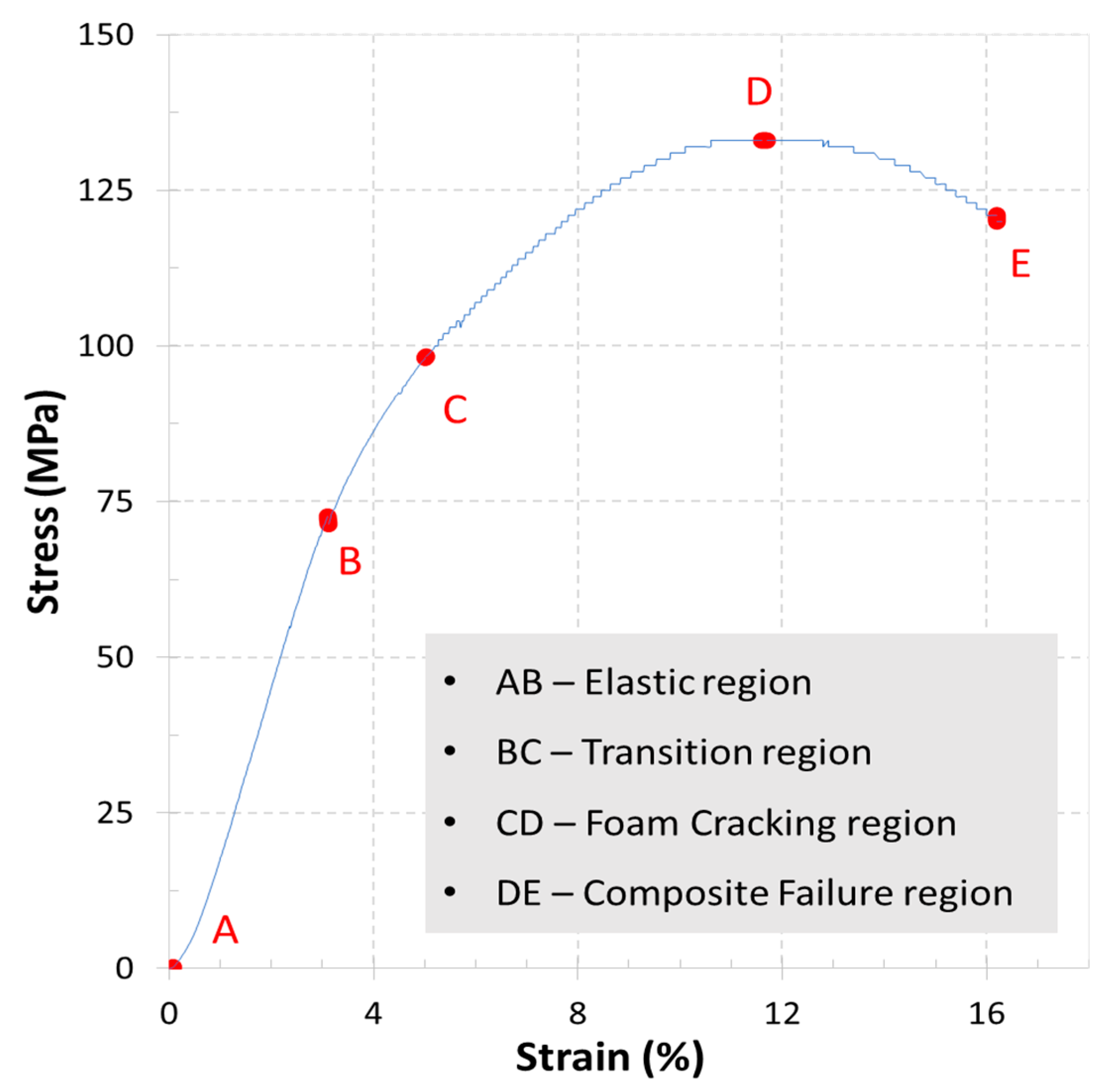 Jcs 06 00036 g007 Jcs 06 00036 g007