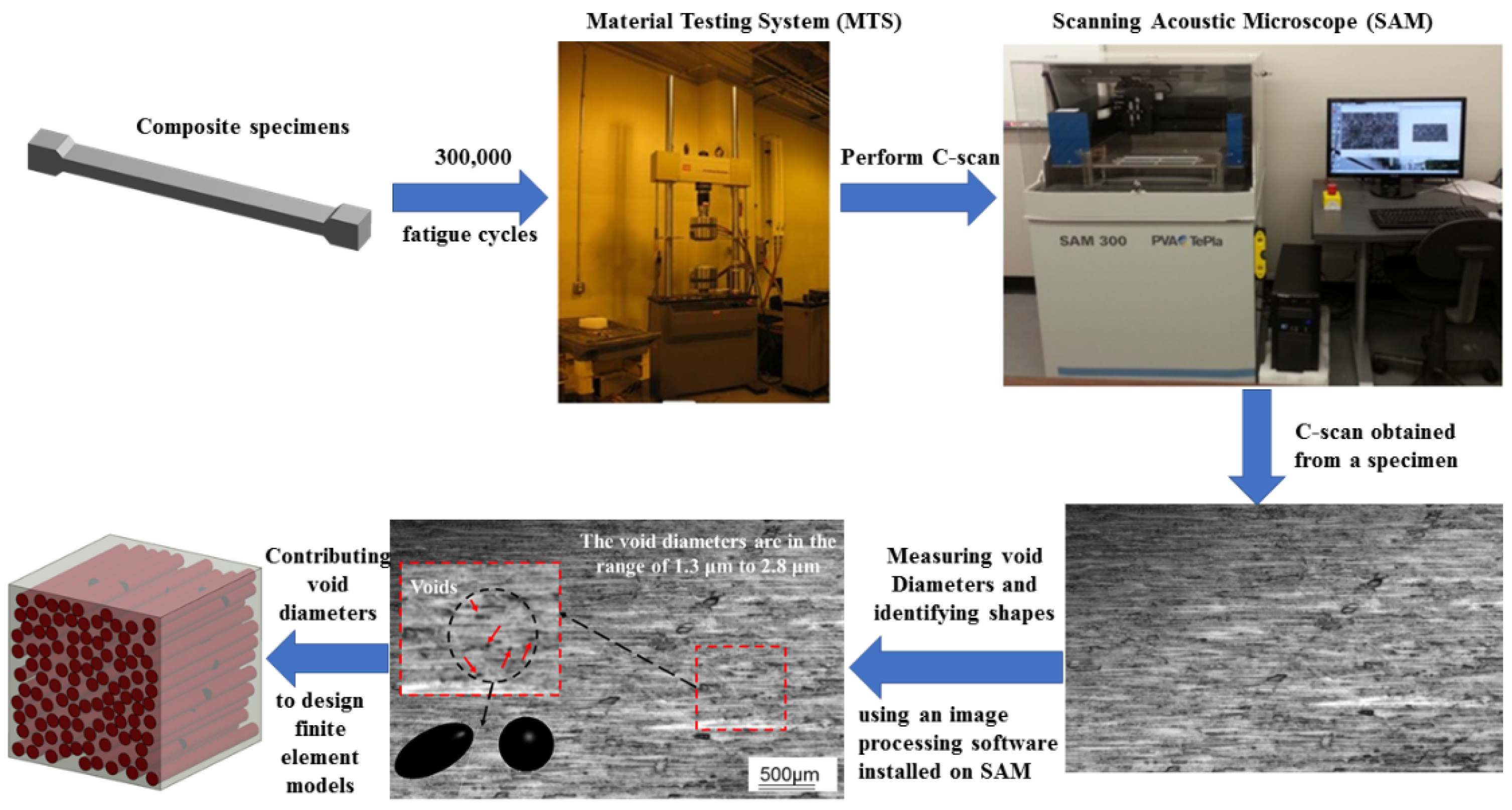Jcs 06 00037 g001 550