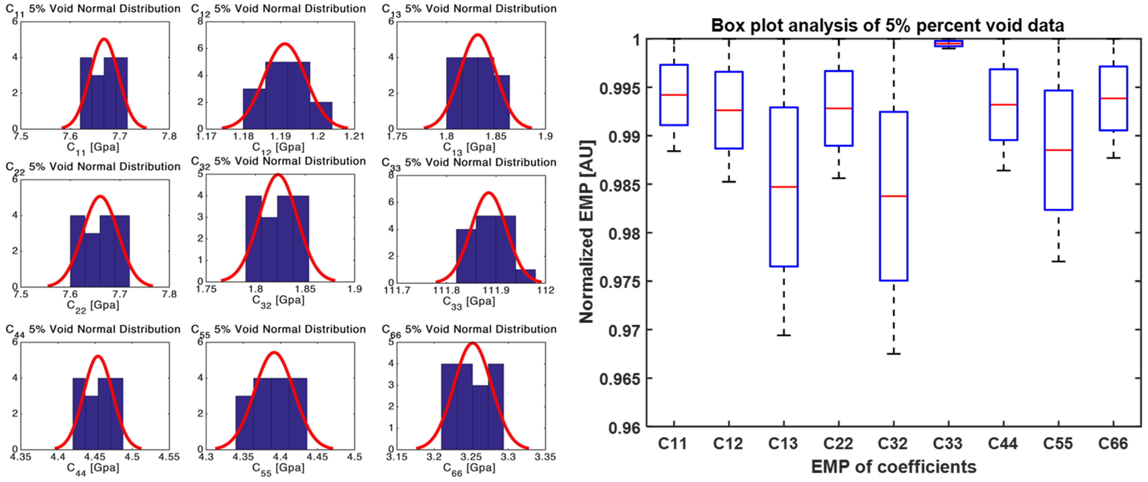 Jcs 06 00037 g009 550