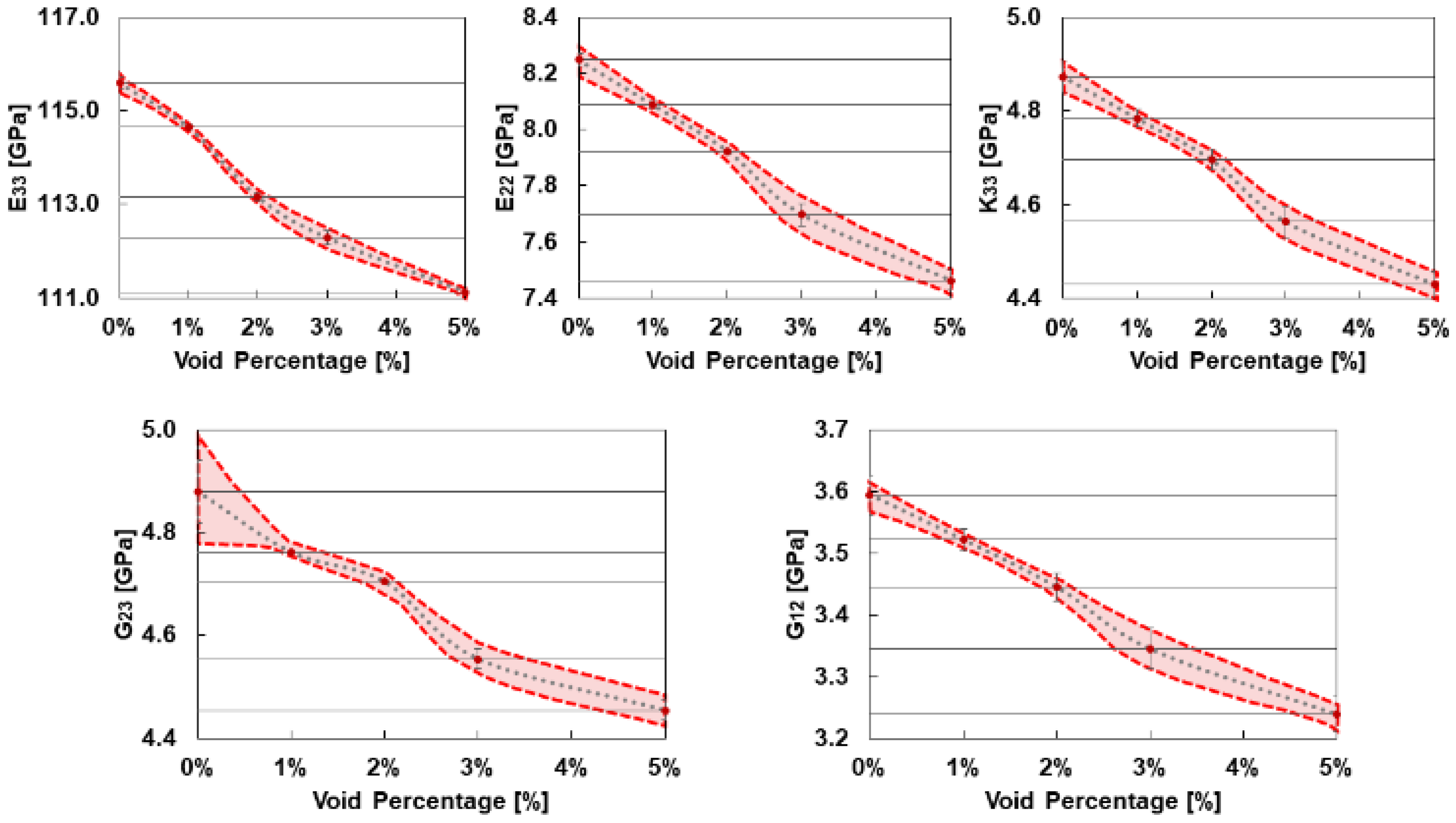 Jcs 06 00037 g010 550