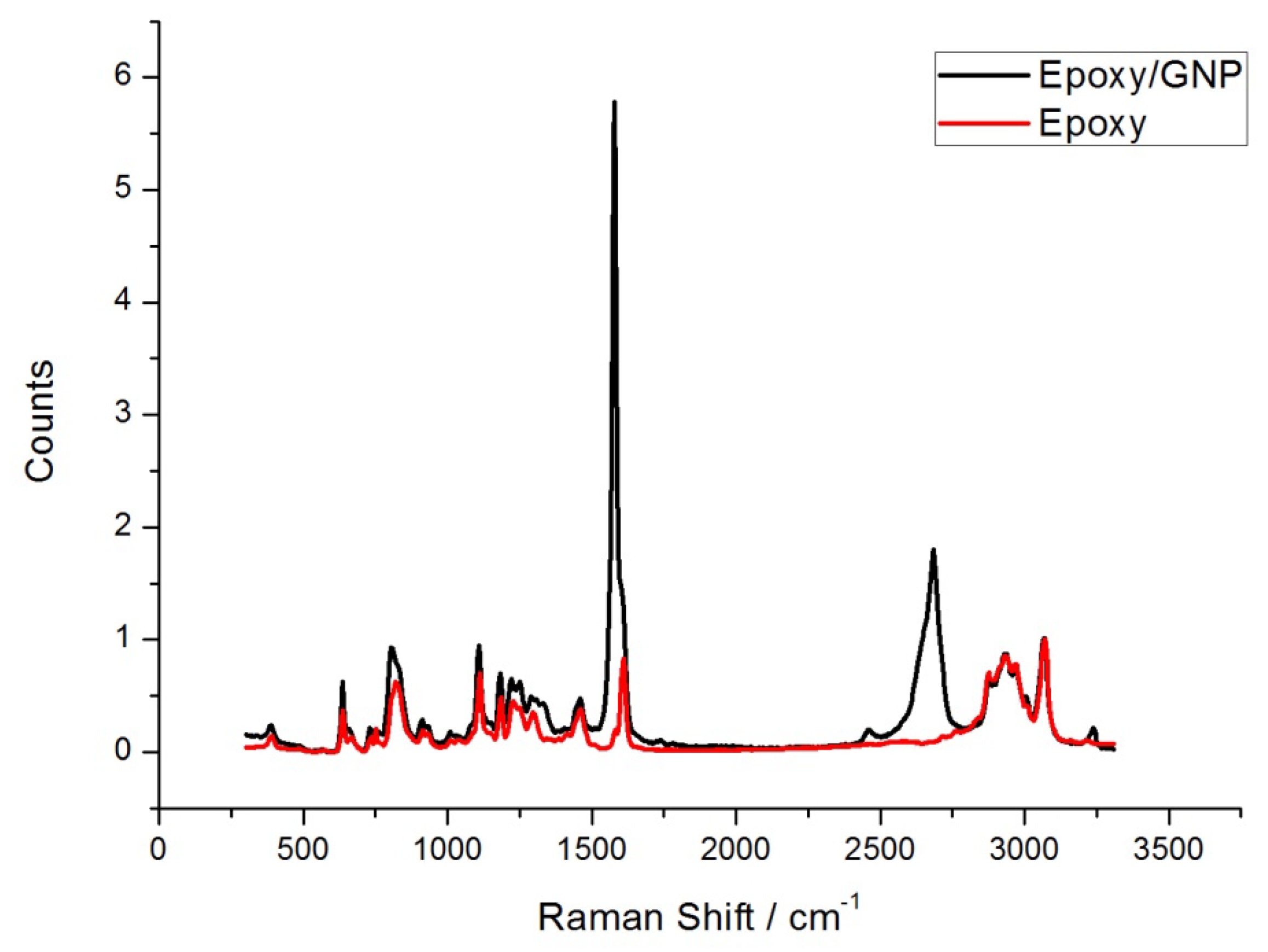 Jcs 06 00039 g004 550