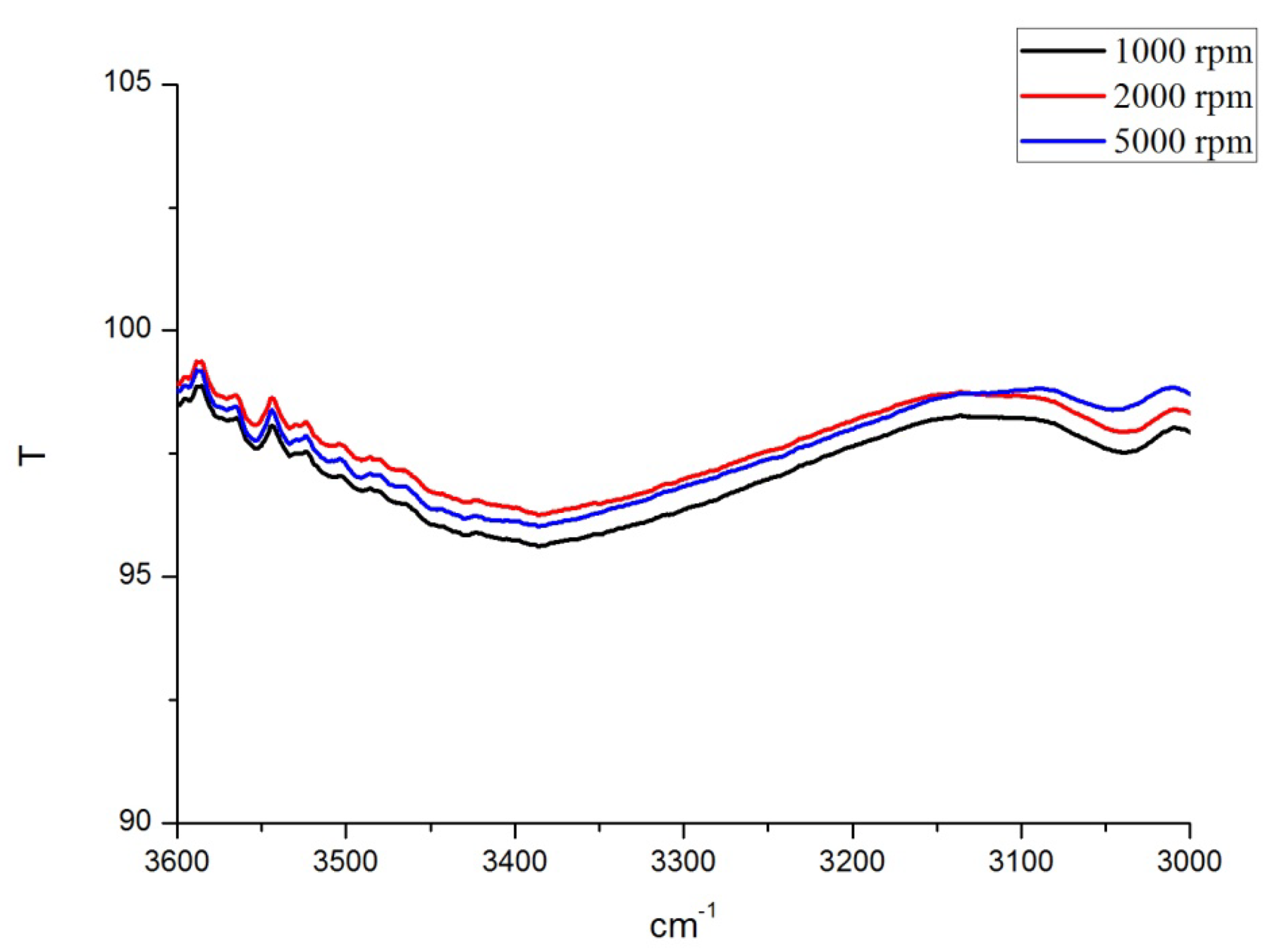Jcs 06 00039 g006 550