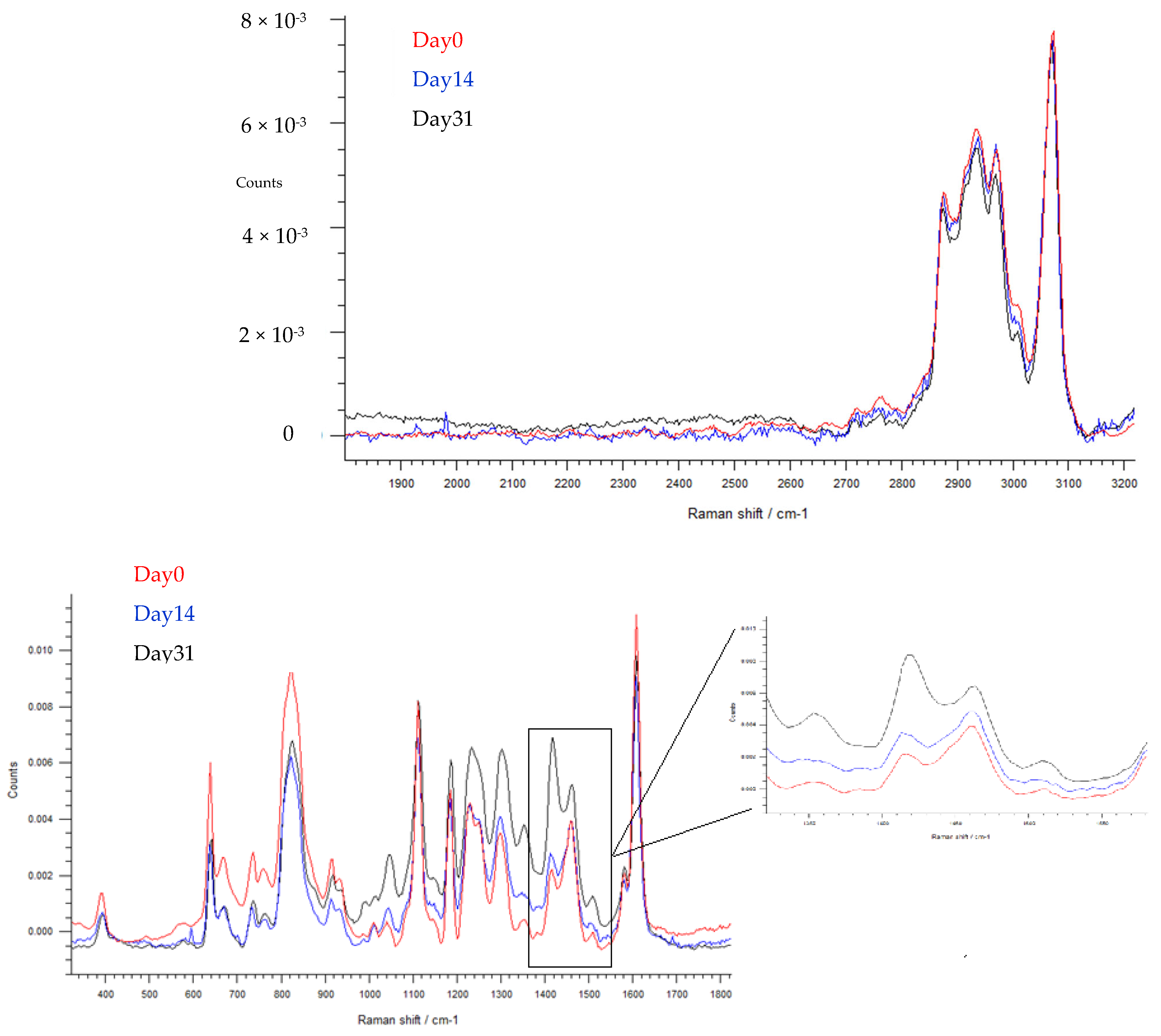 Jcs 06 00039 g014 550