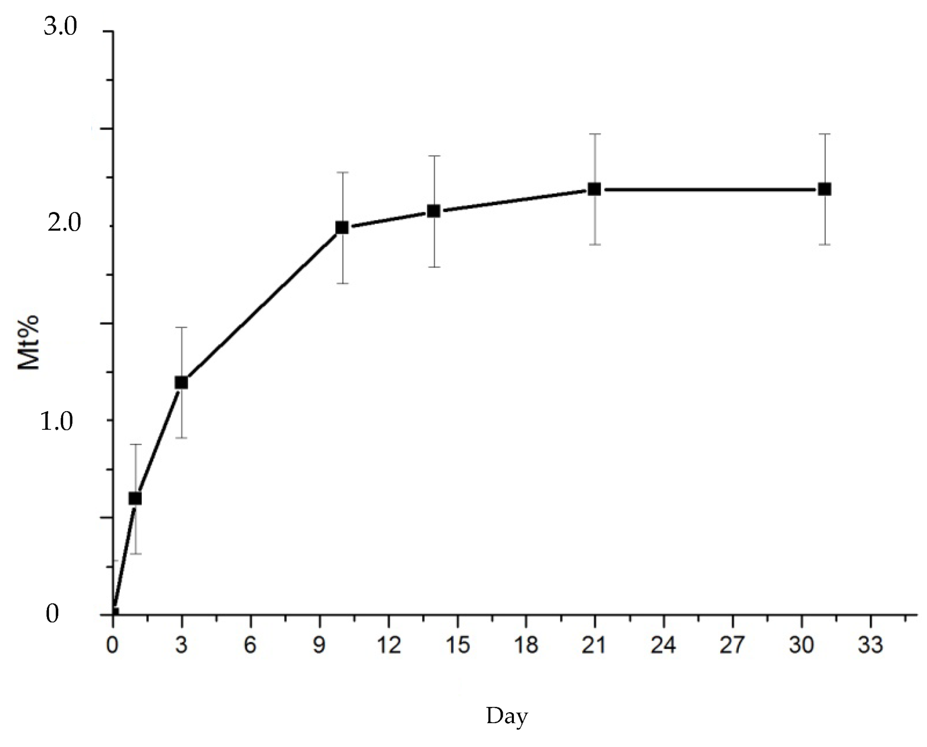 Jcs 06 00039 g015 550