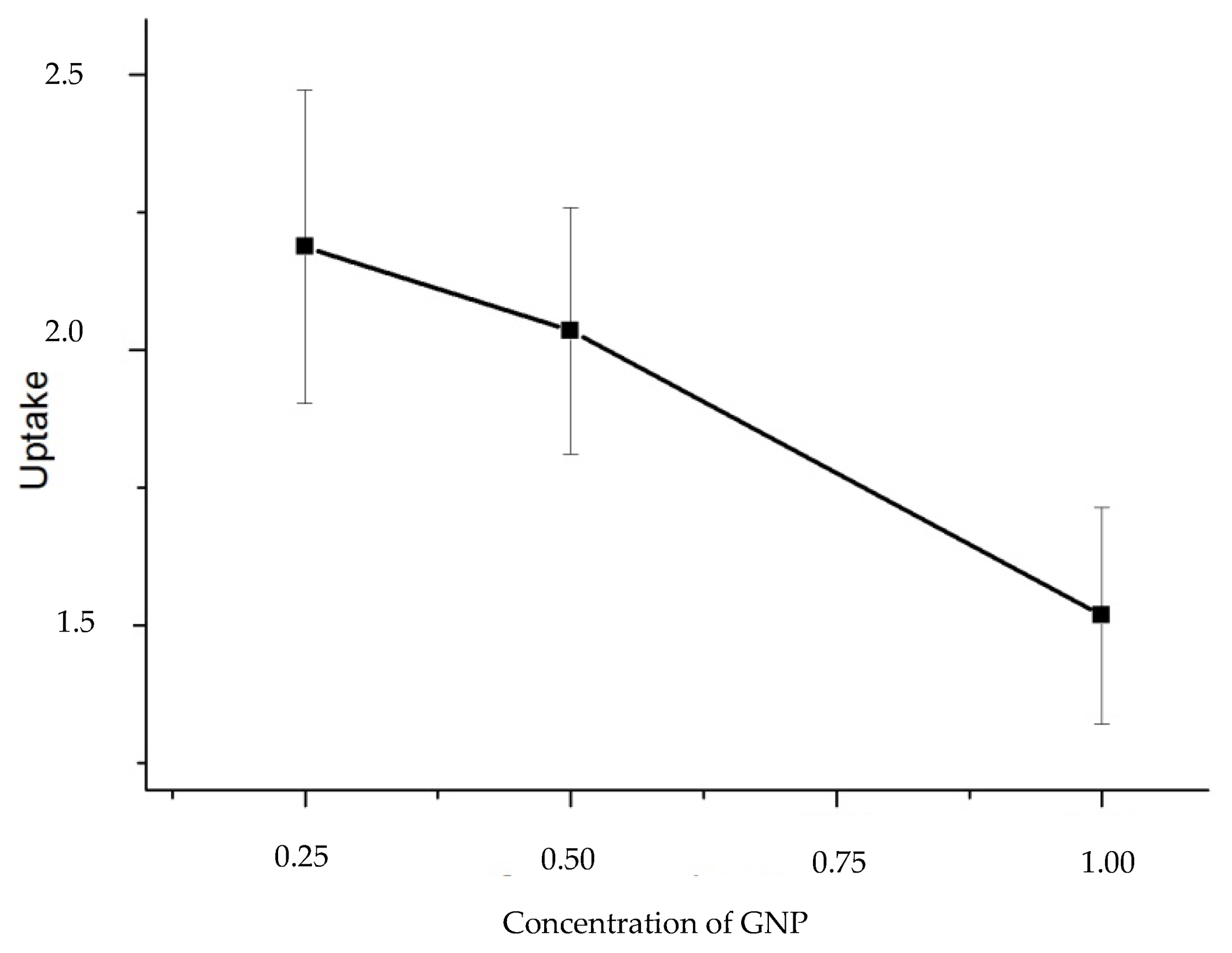 Jcs 06 00039 g017 550