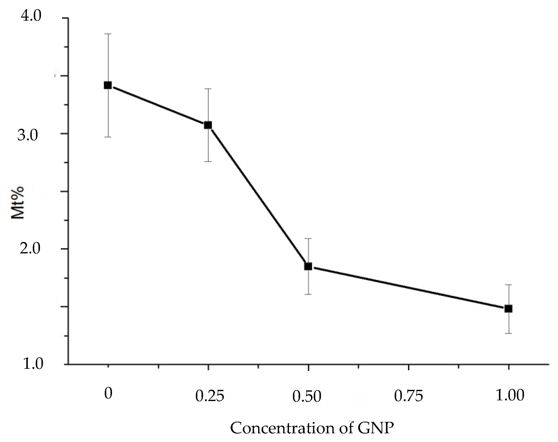 Jcs 06 00039 g021 550
