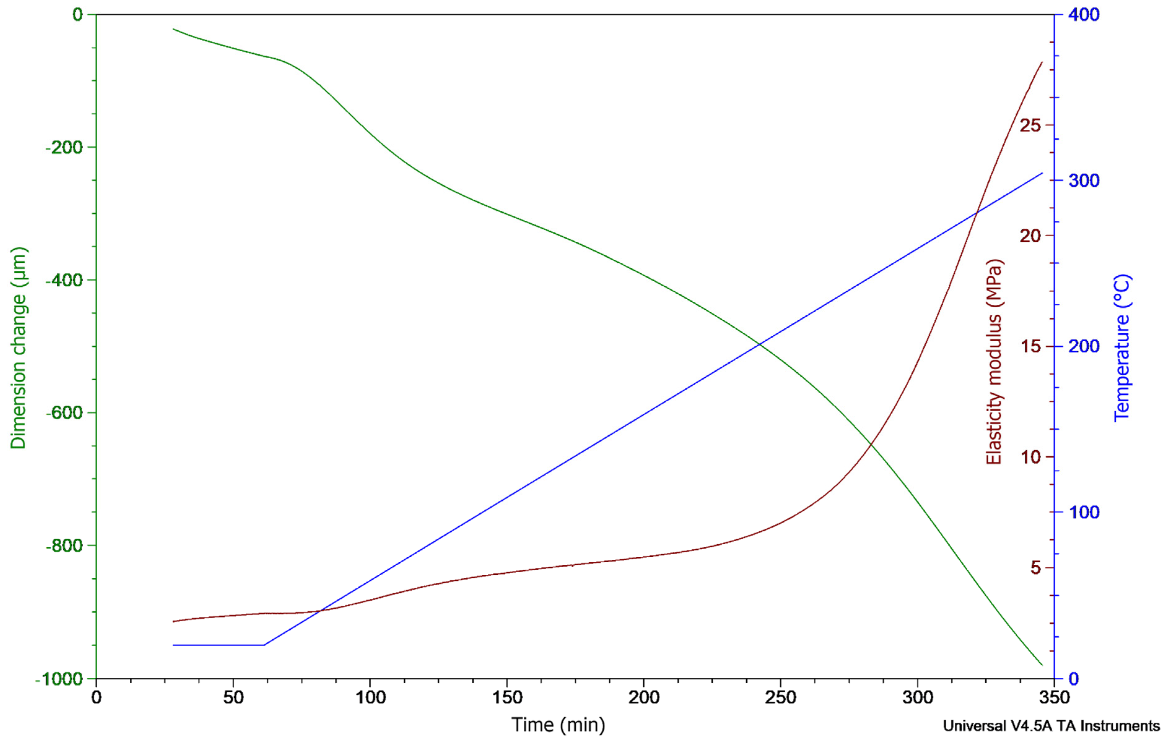 Jcs 06 00050 g003 550