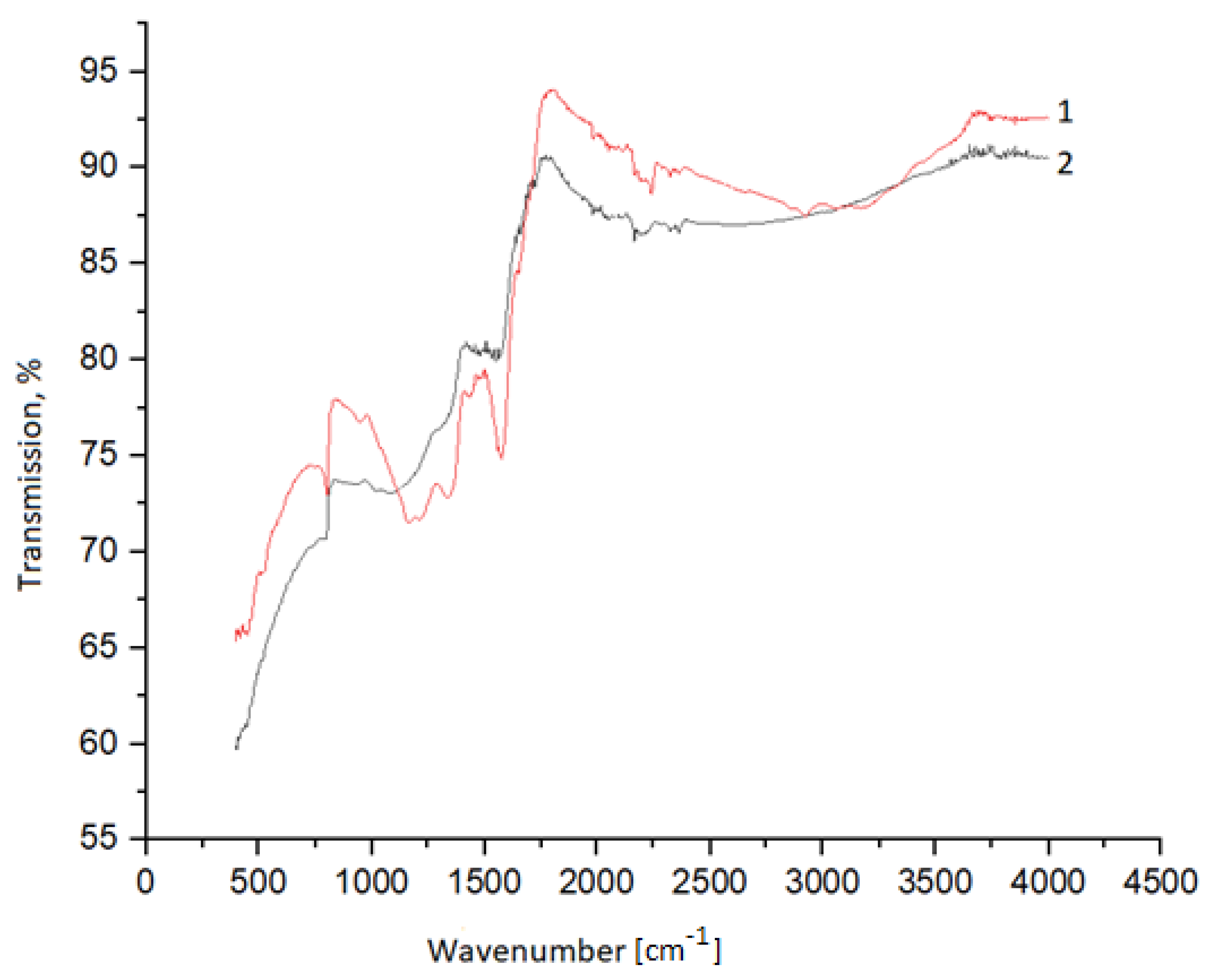 Jcs 06 00050 g005 550