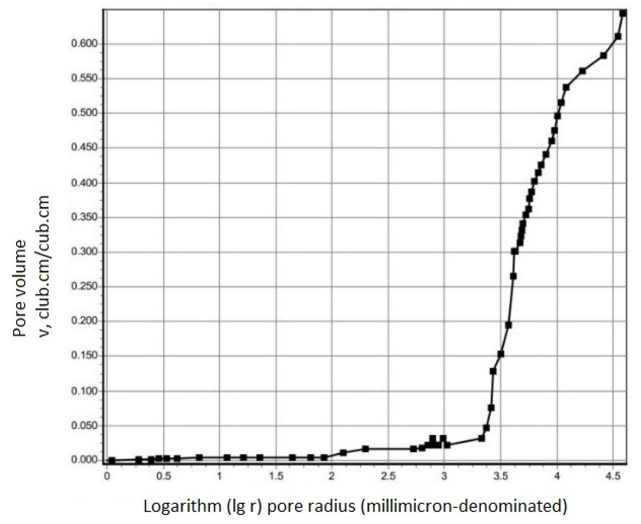 Jcs 06 00050 g014 550