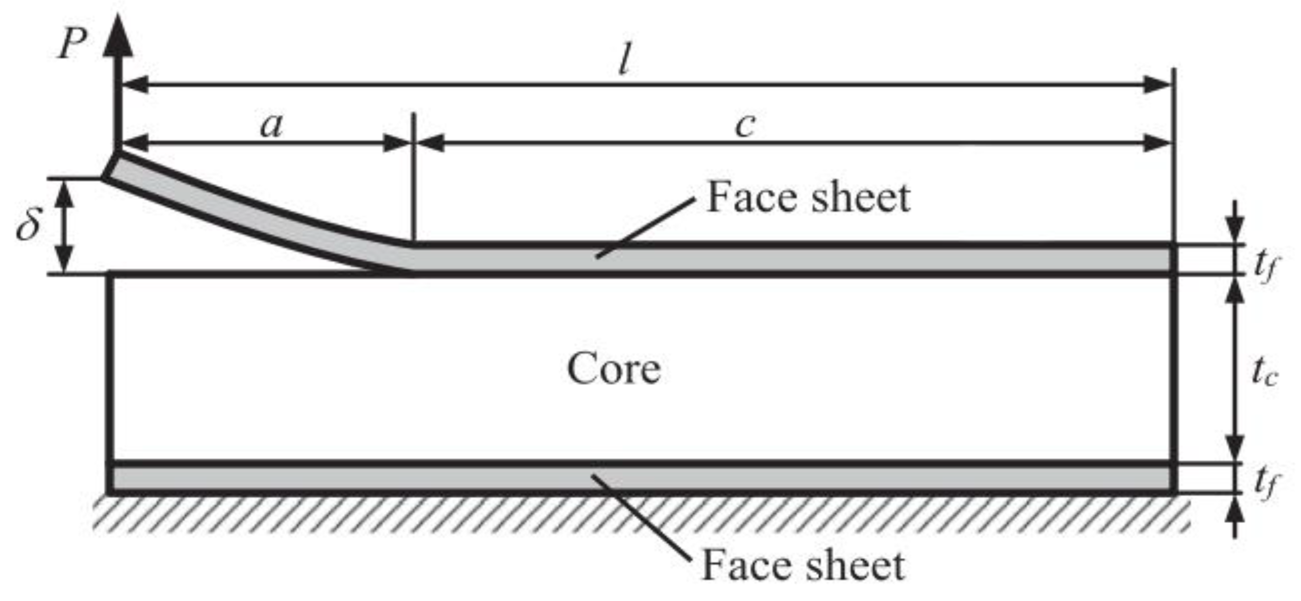 Jcs 06 00051 g001 550