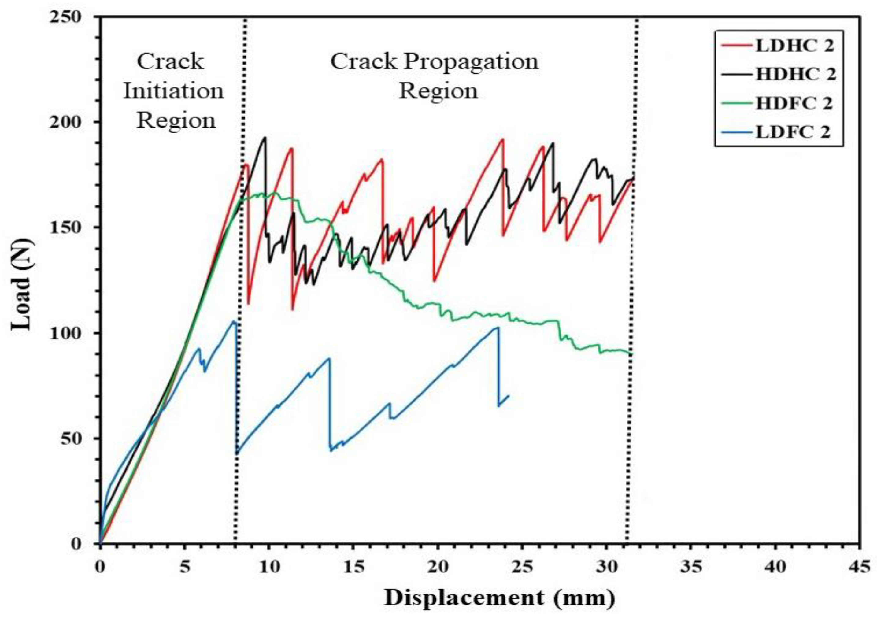 Jcs 06 00051 g011 550