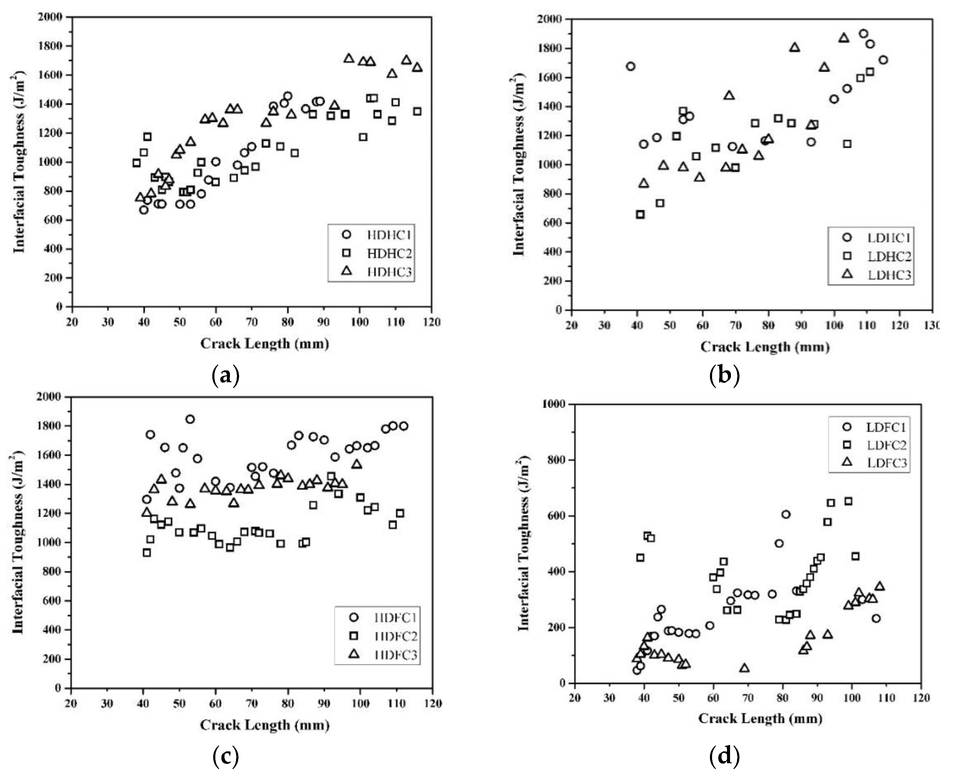 Jcs 06 00051 g013 550