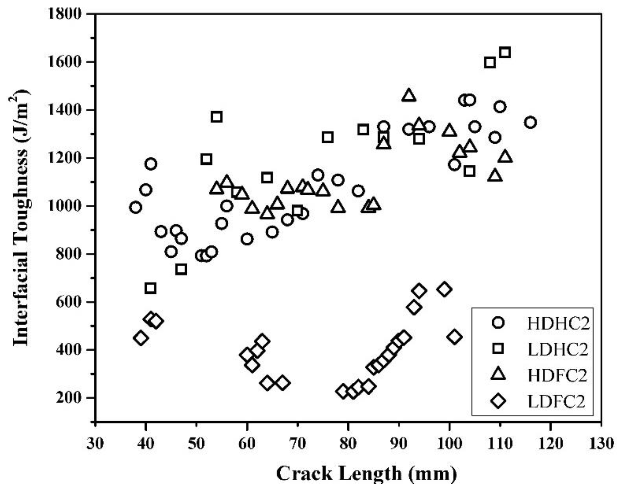 Jcs 06 00051 g014 550