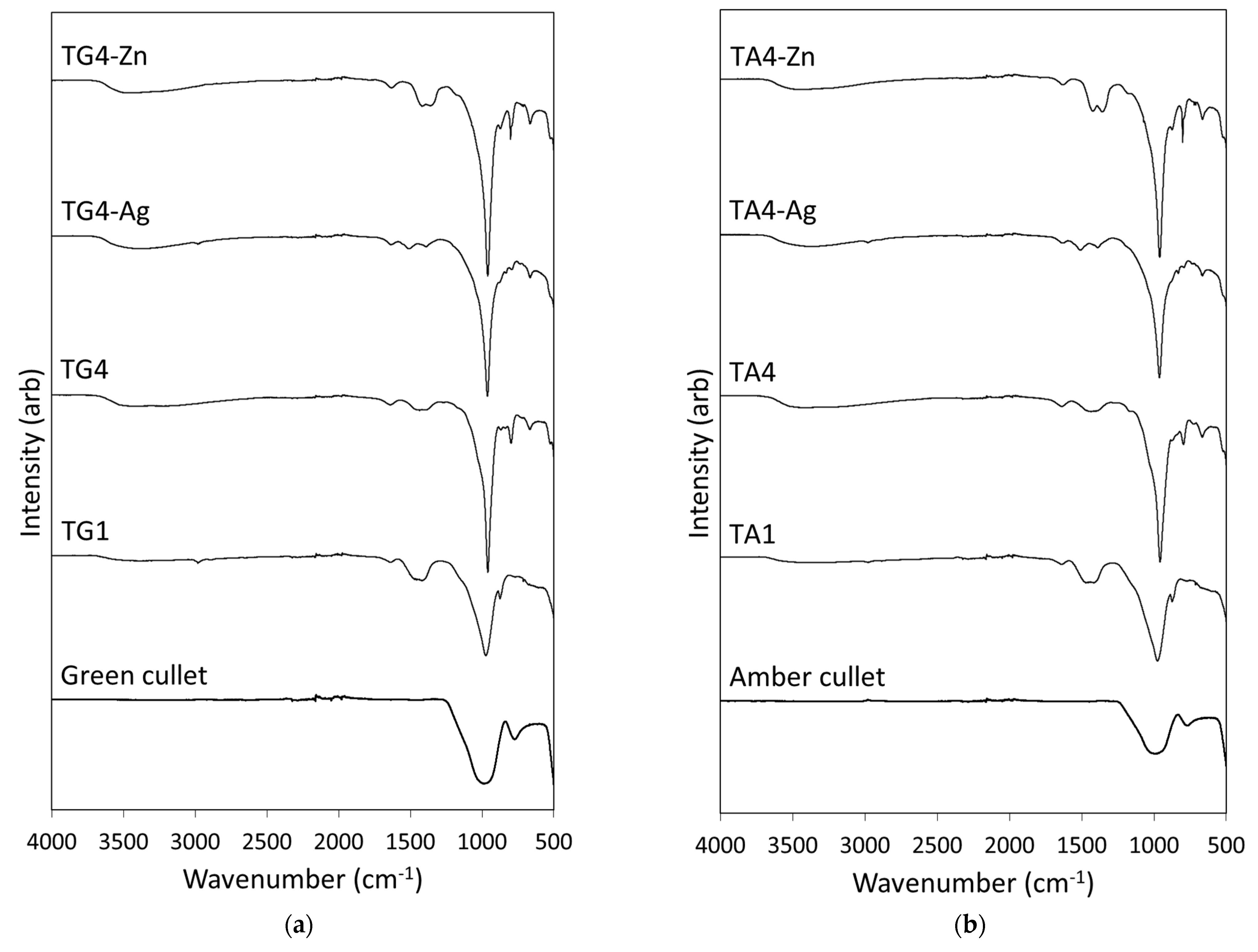 Jcs 06 00052 g003 550
