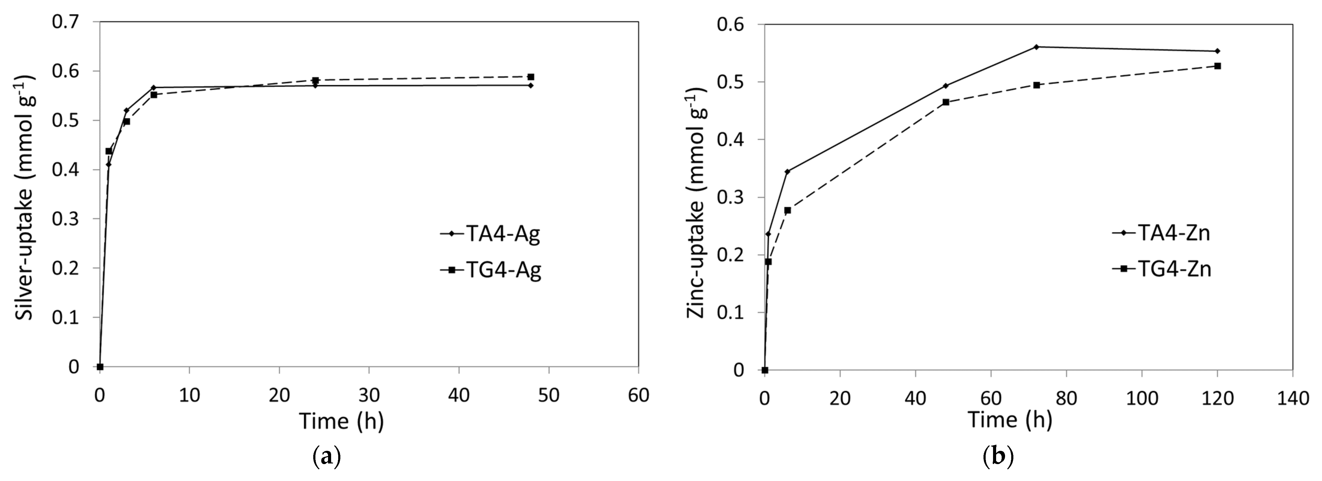 Jcs 06 00052 g005 550